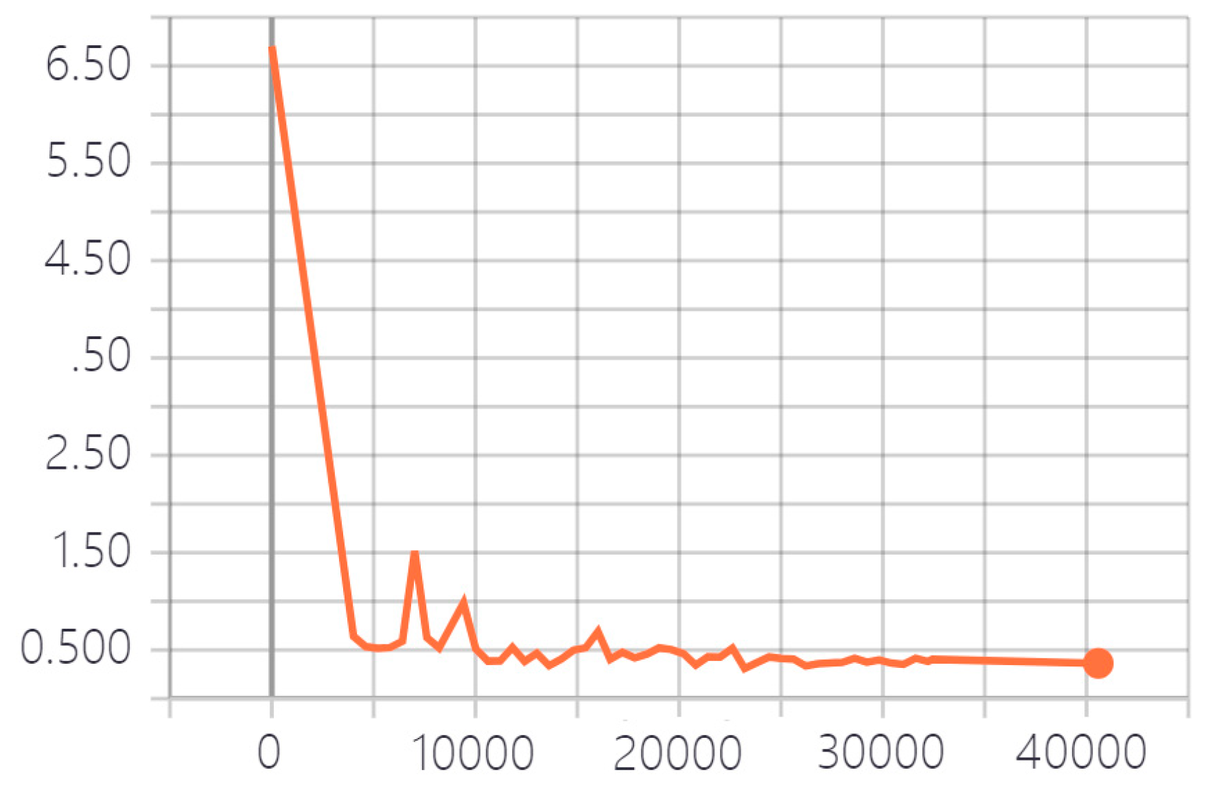 Sensors 20 00210 g006