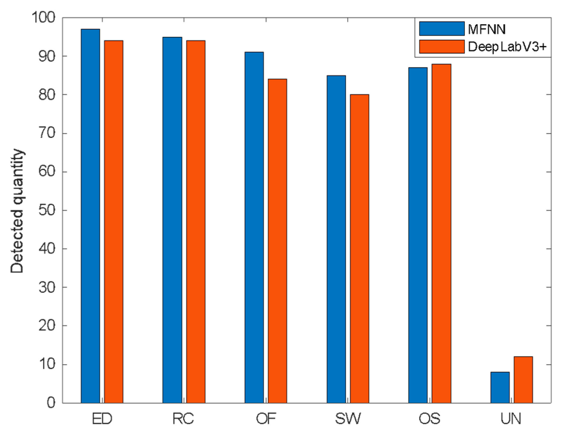 Sensors 20 00210 g008