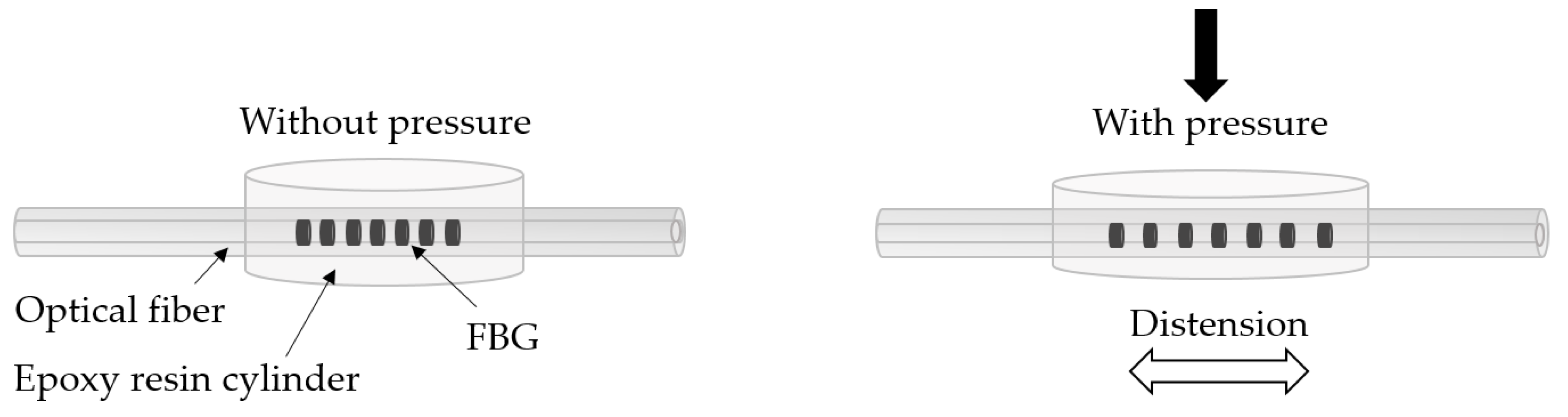 Sensors 20 00212 g002