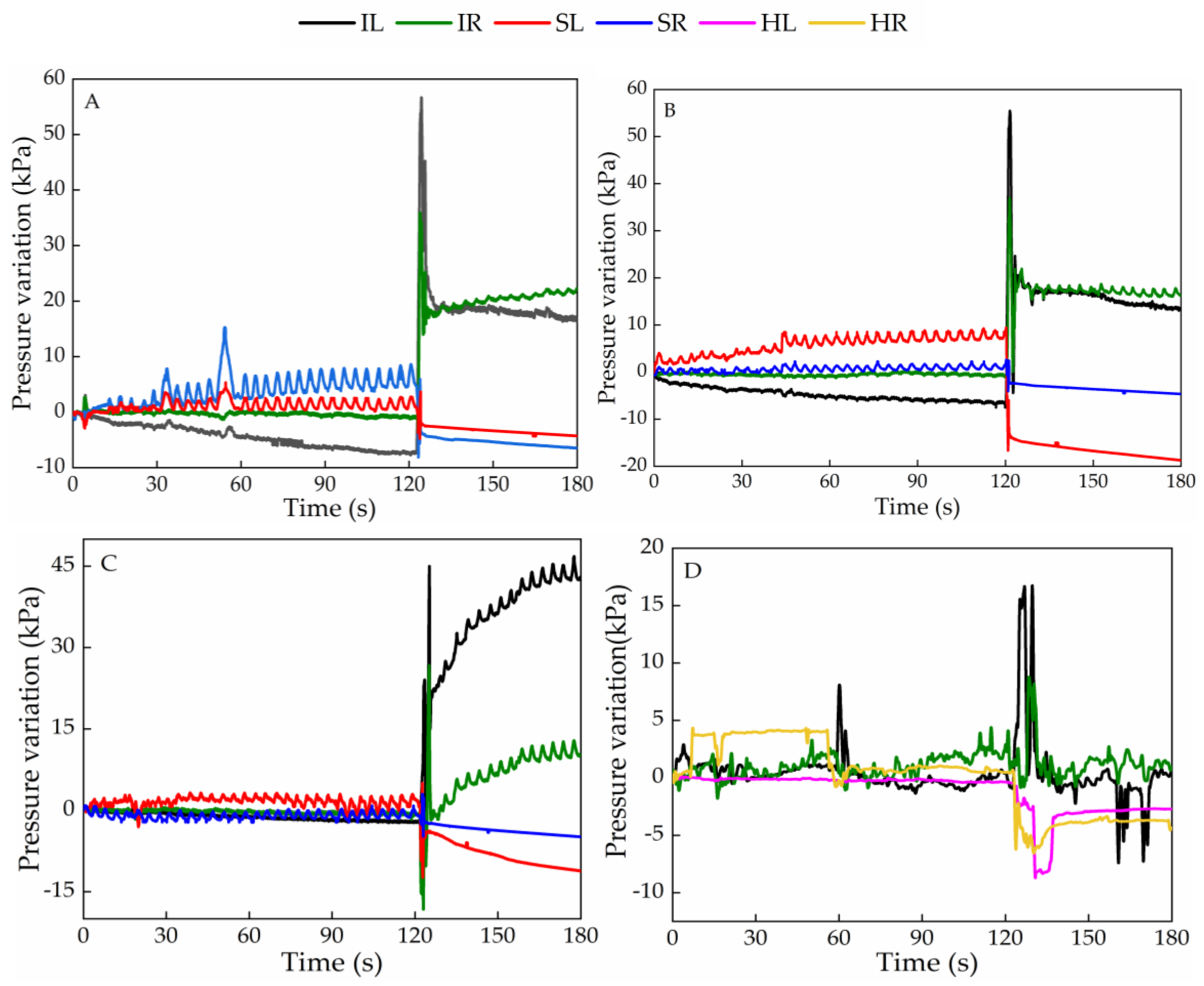 Sensors 20 00212 g006a
