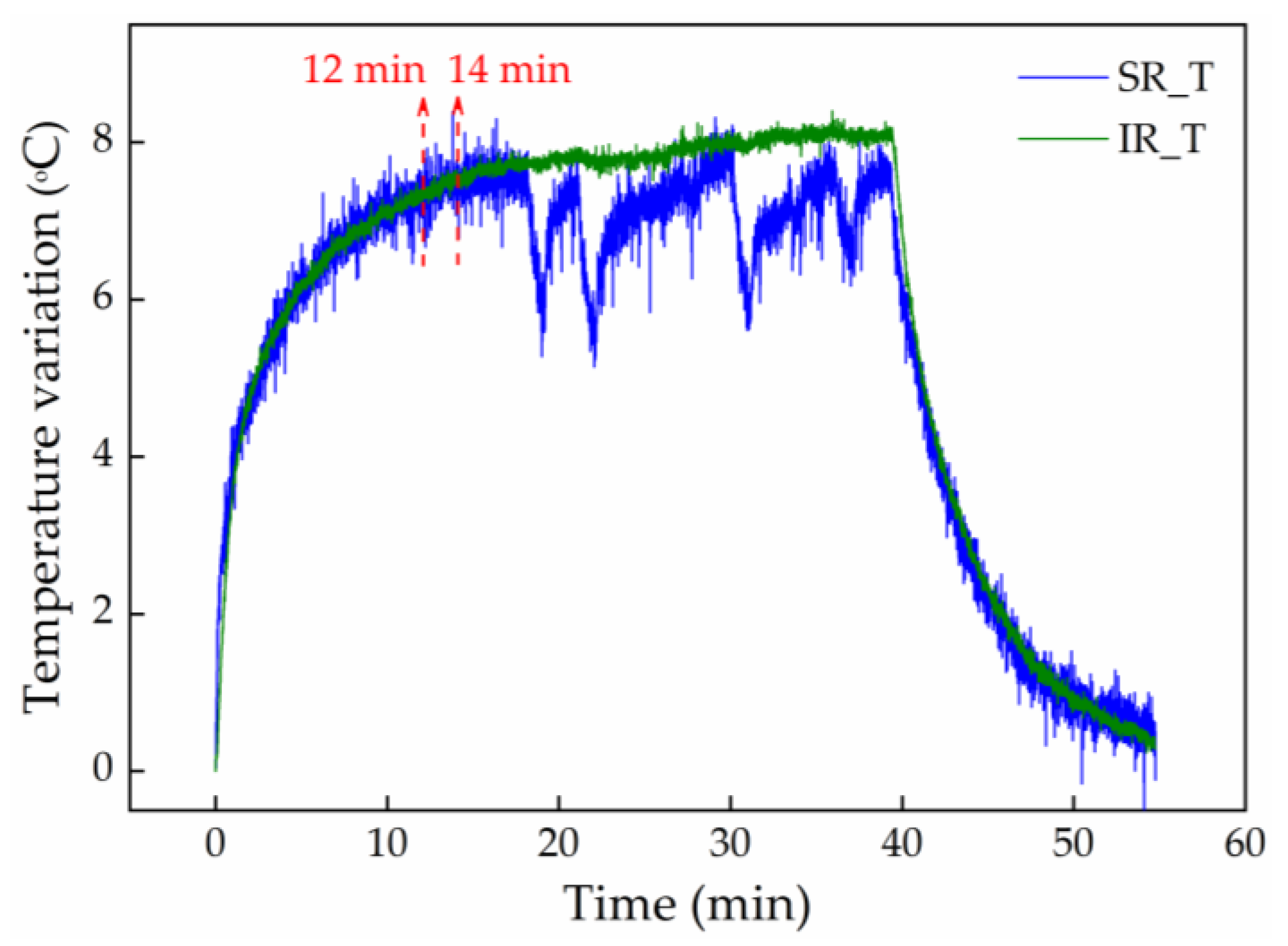 Sensors 20 00212 g007