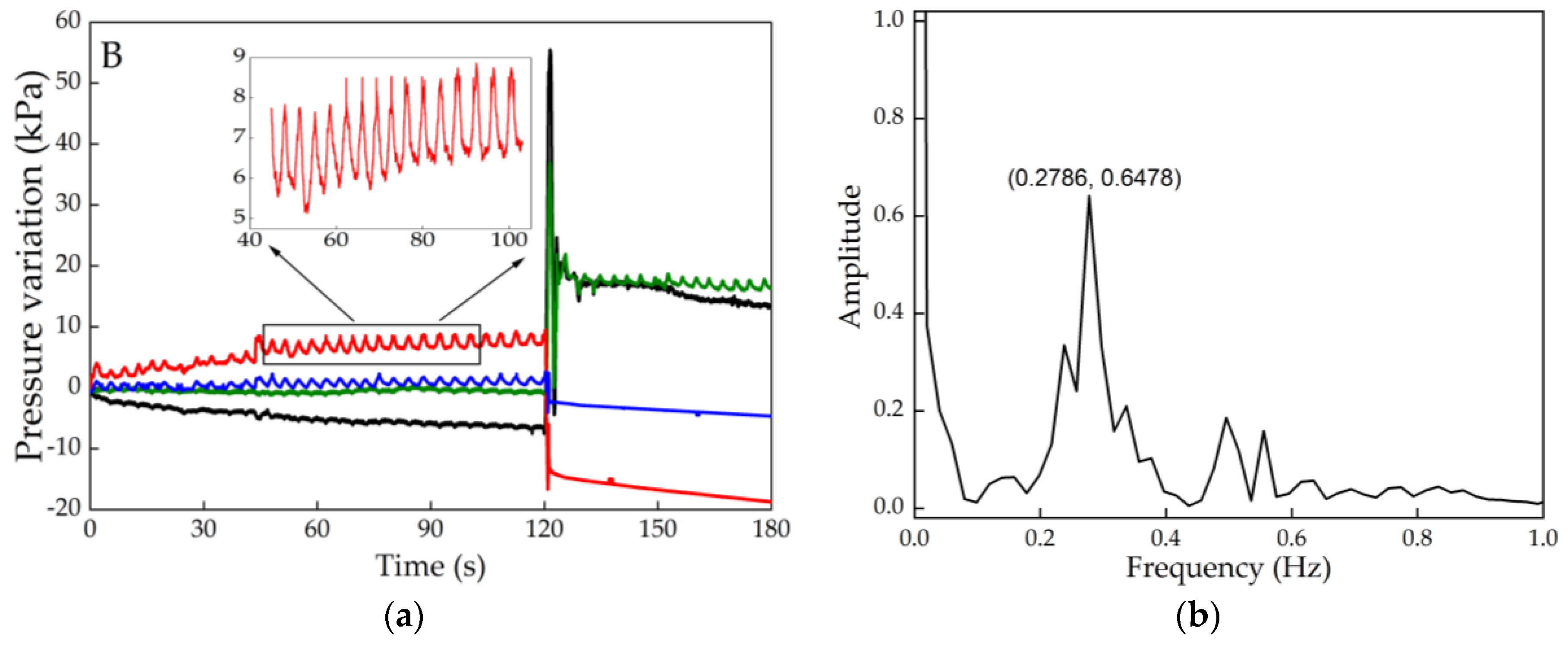 Sensors 20 00212 g008