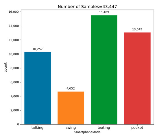 Sensors 20 00214 g0a1