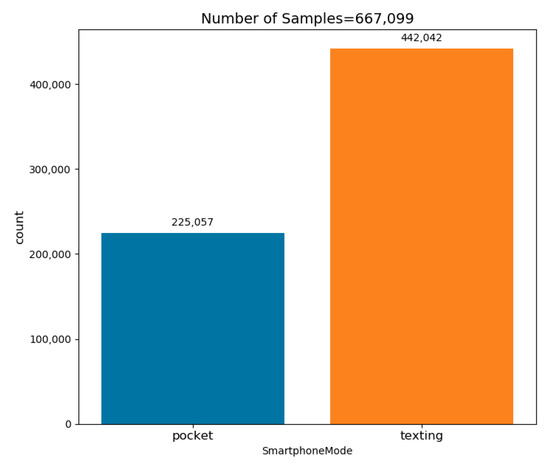 Sensors 20 00214 g0a2