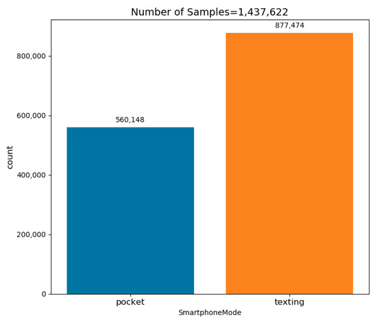 Sensors 20 00214 g0a3
