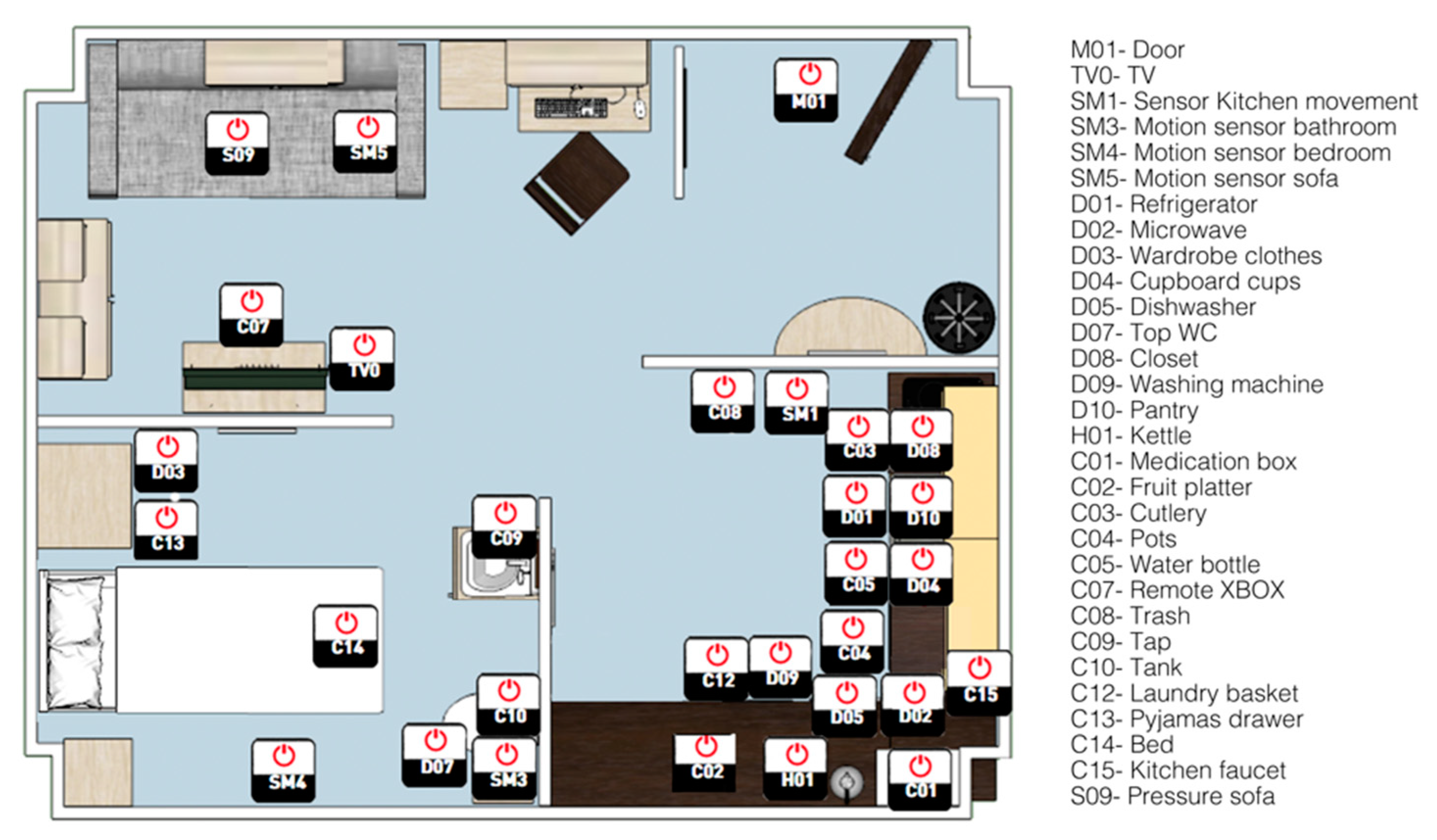 Sensors 20 00216 g001