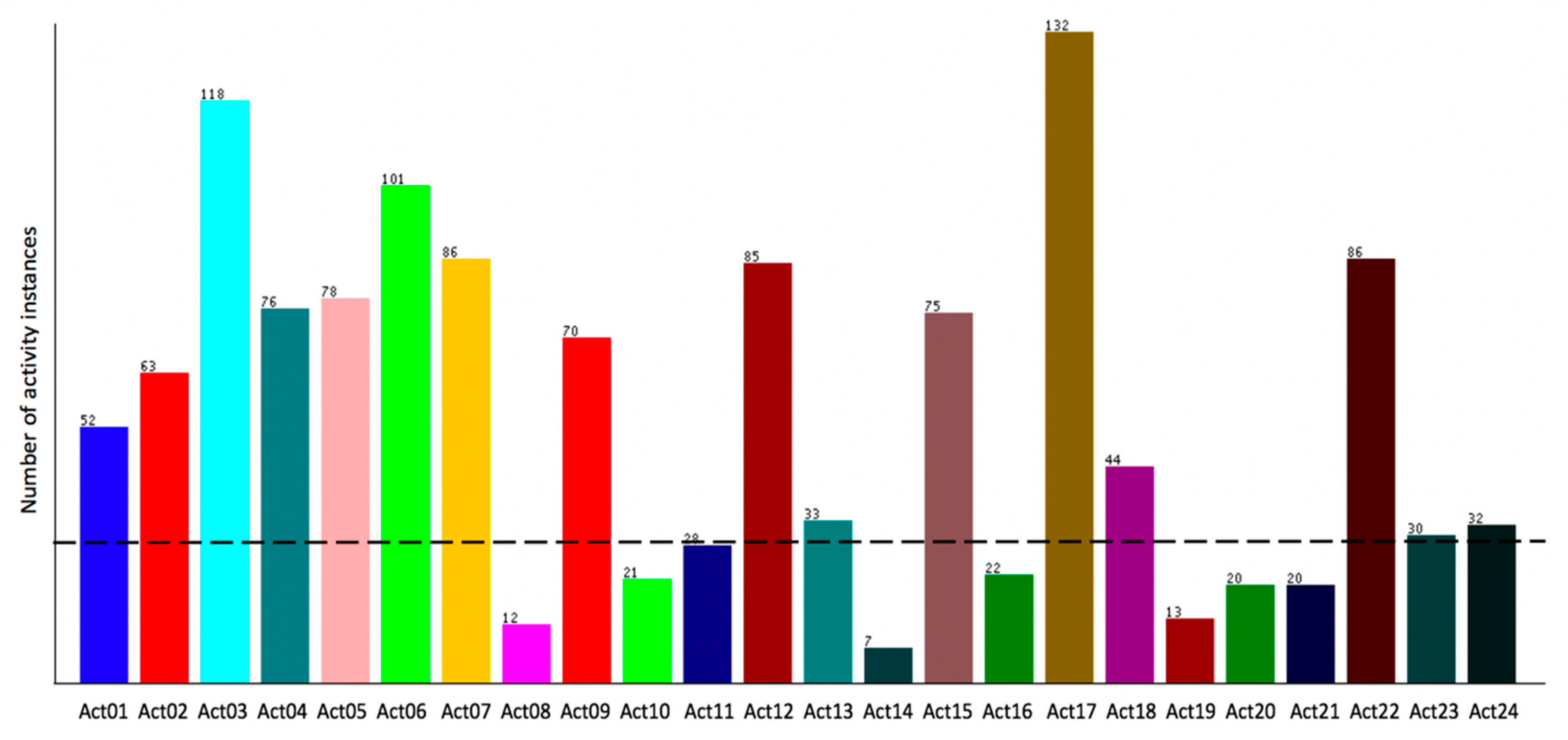 Sensors 20 00216 g002