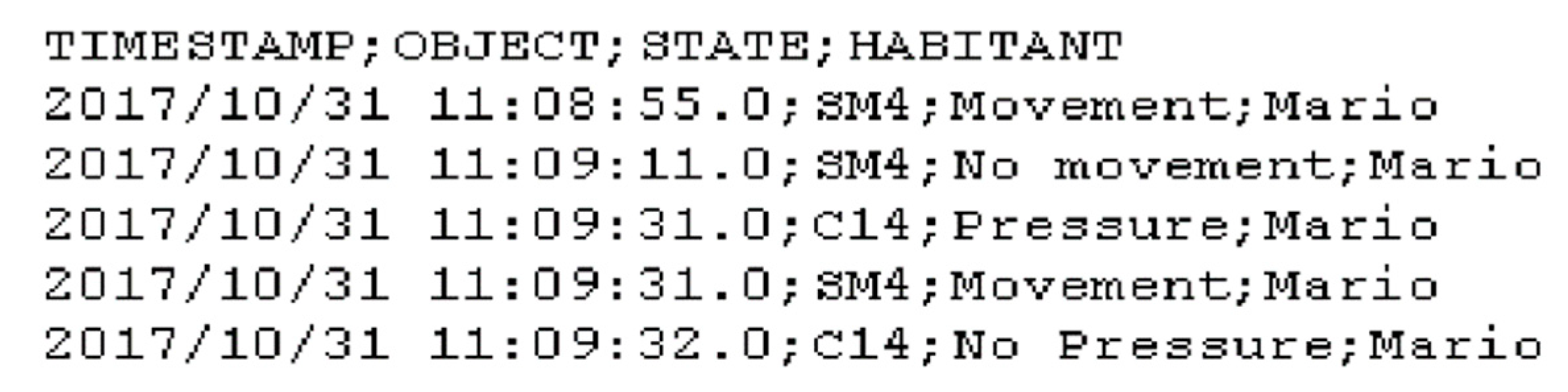 Sensors 20 00216 g003
