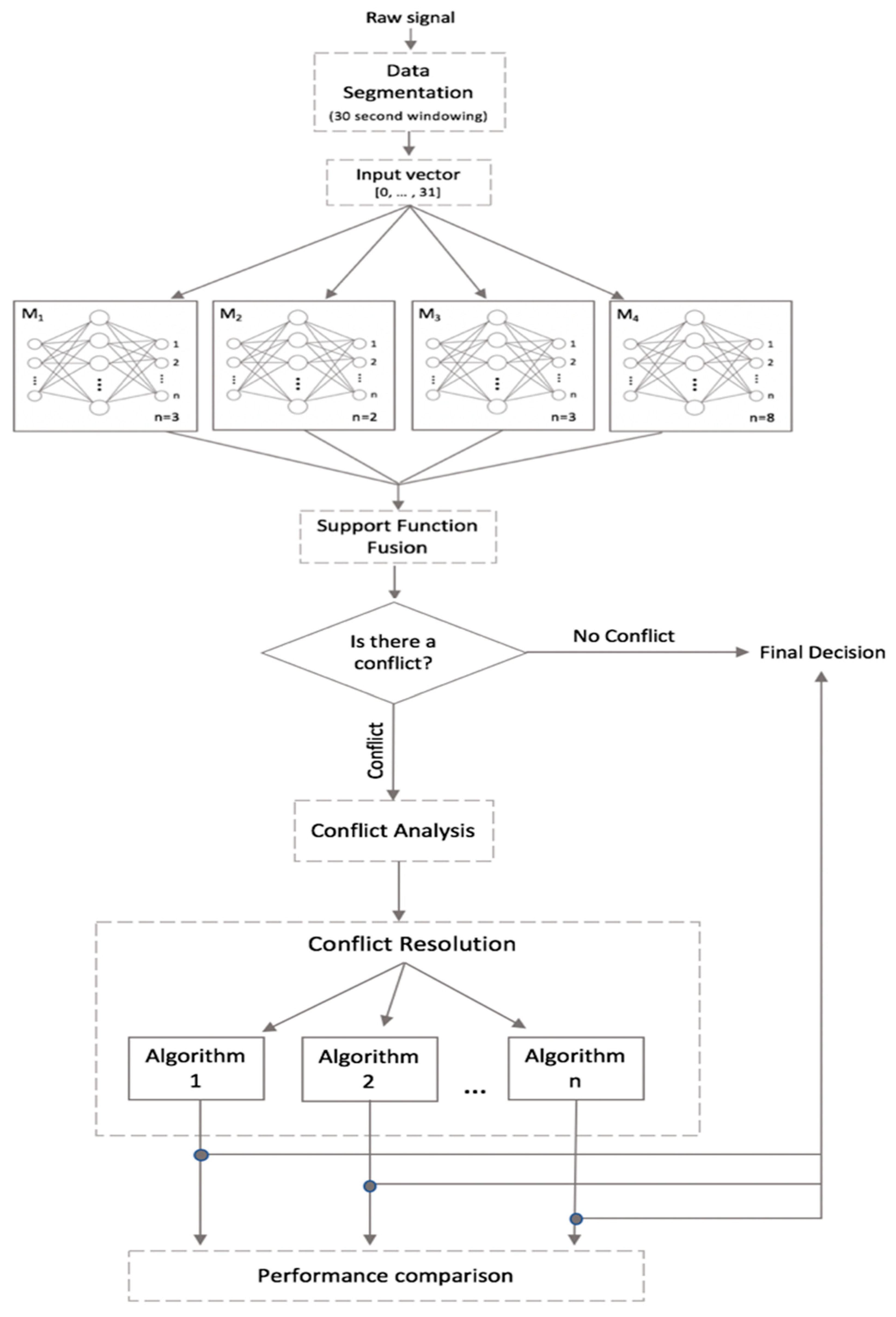 Sensors 20 00216 g005