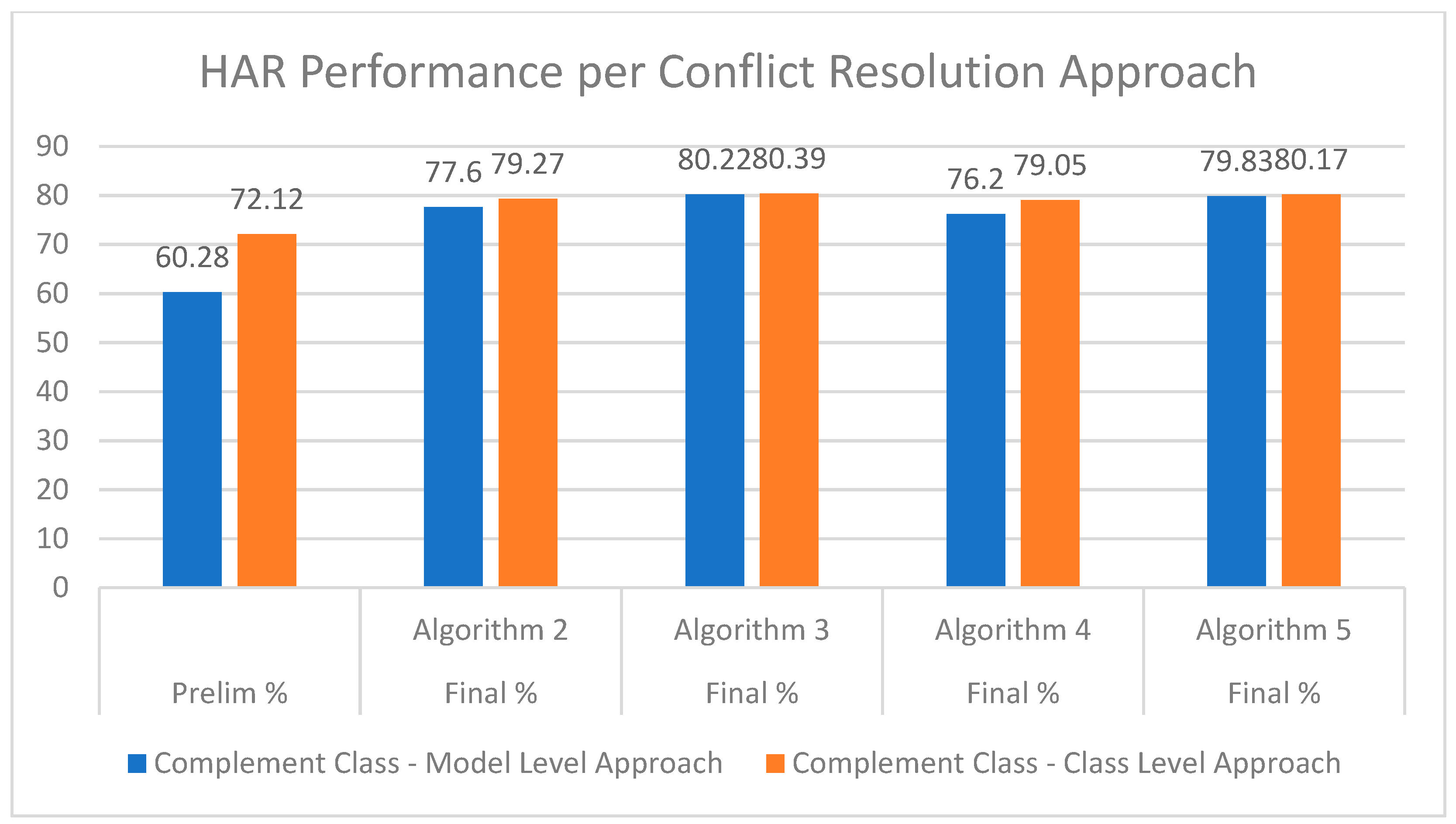 Sensors 20 00216 g006