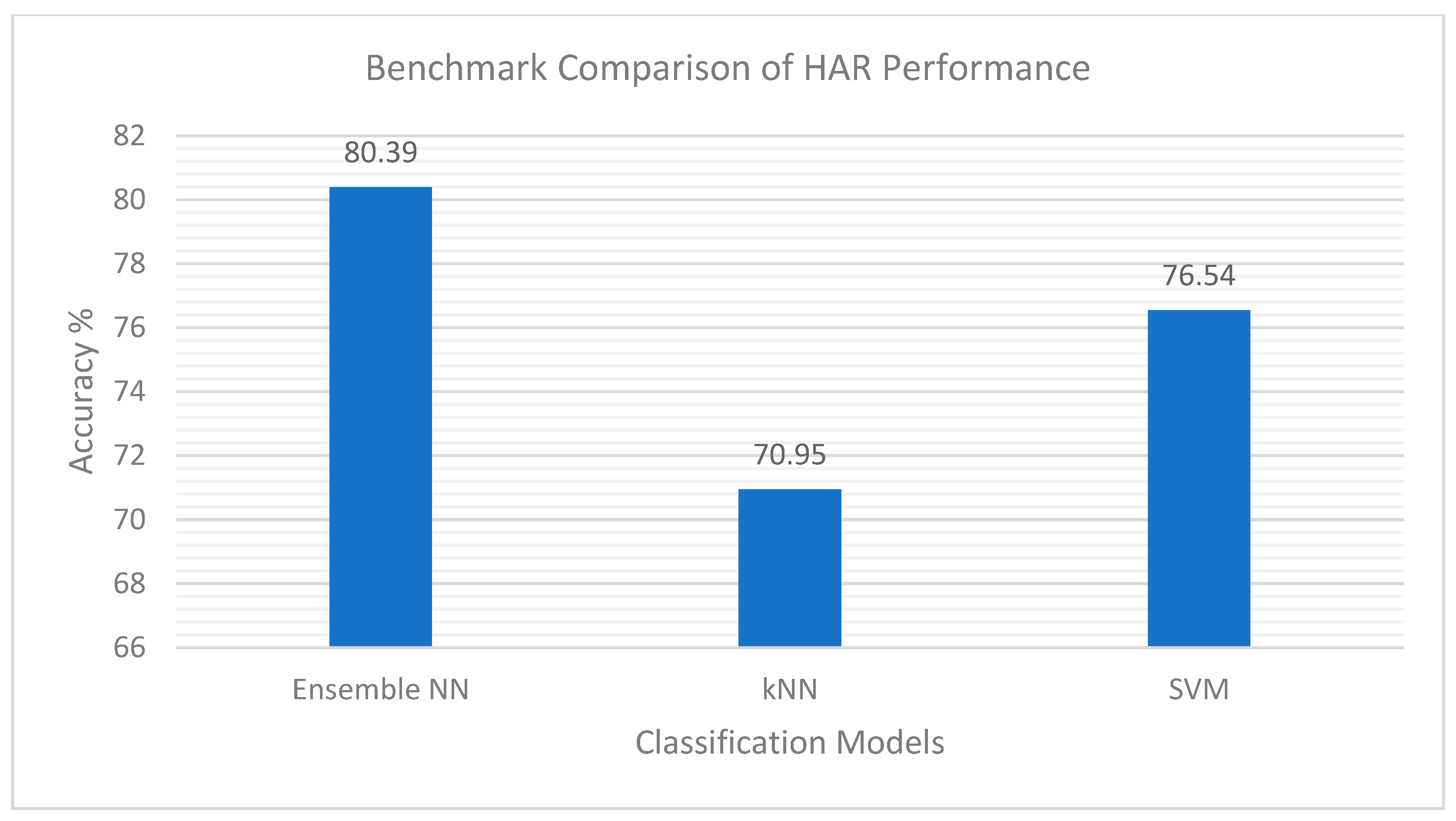 Sensors 20 00216 g007