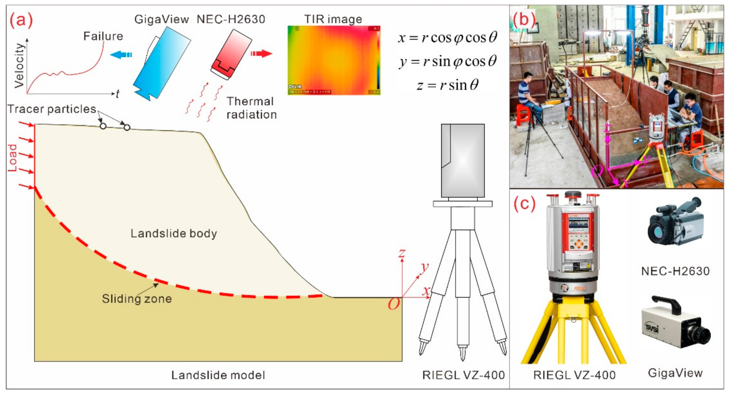 Sensors 20 00219 g001