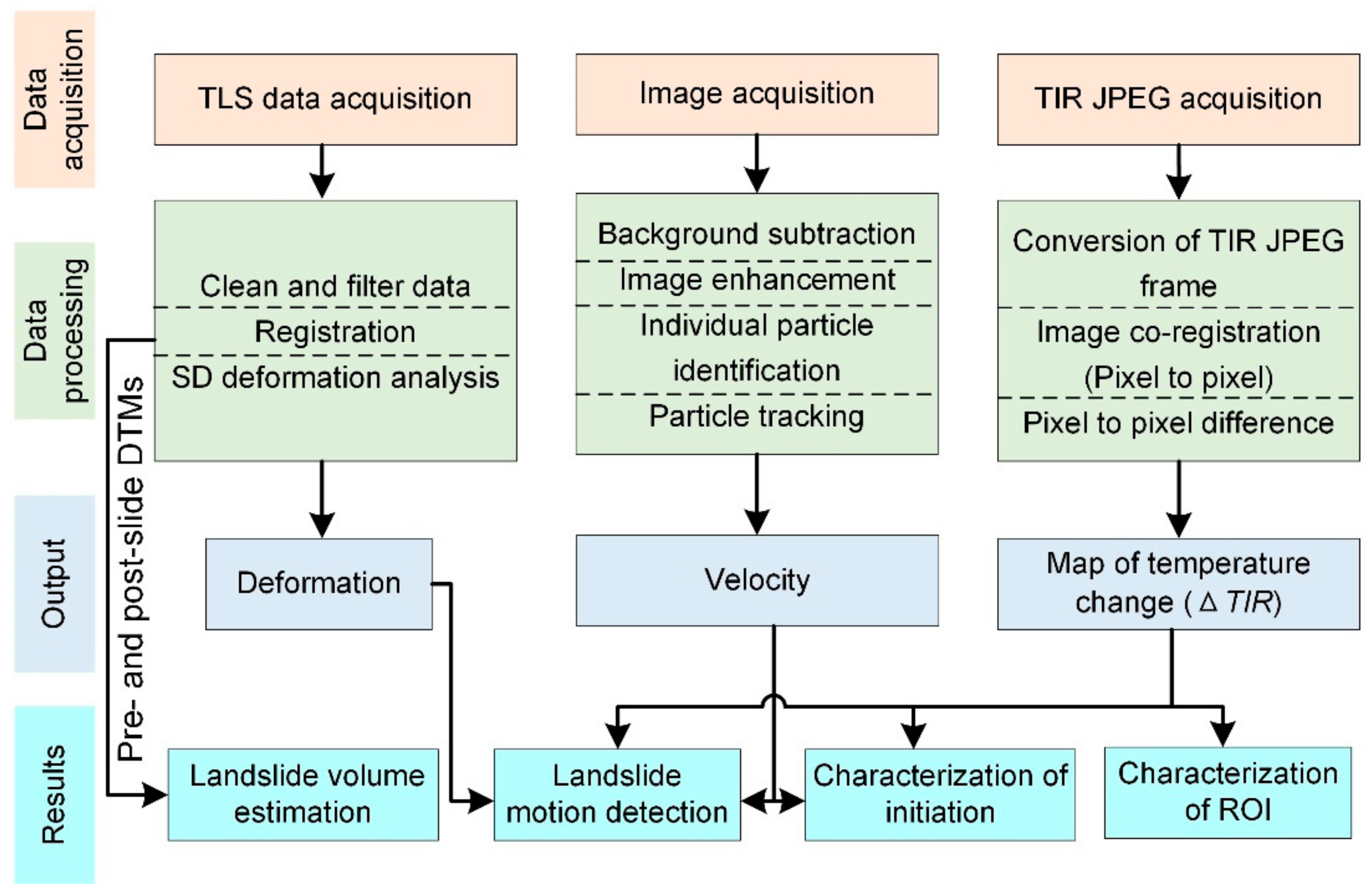 Sensors 20 00219 g003