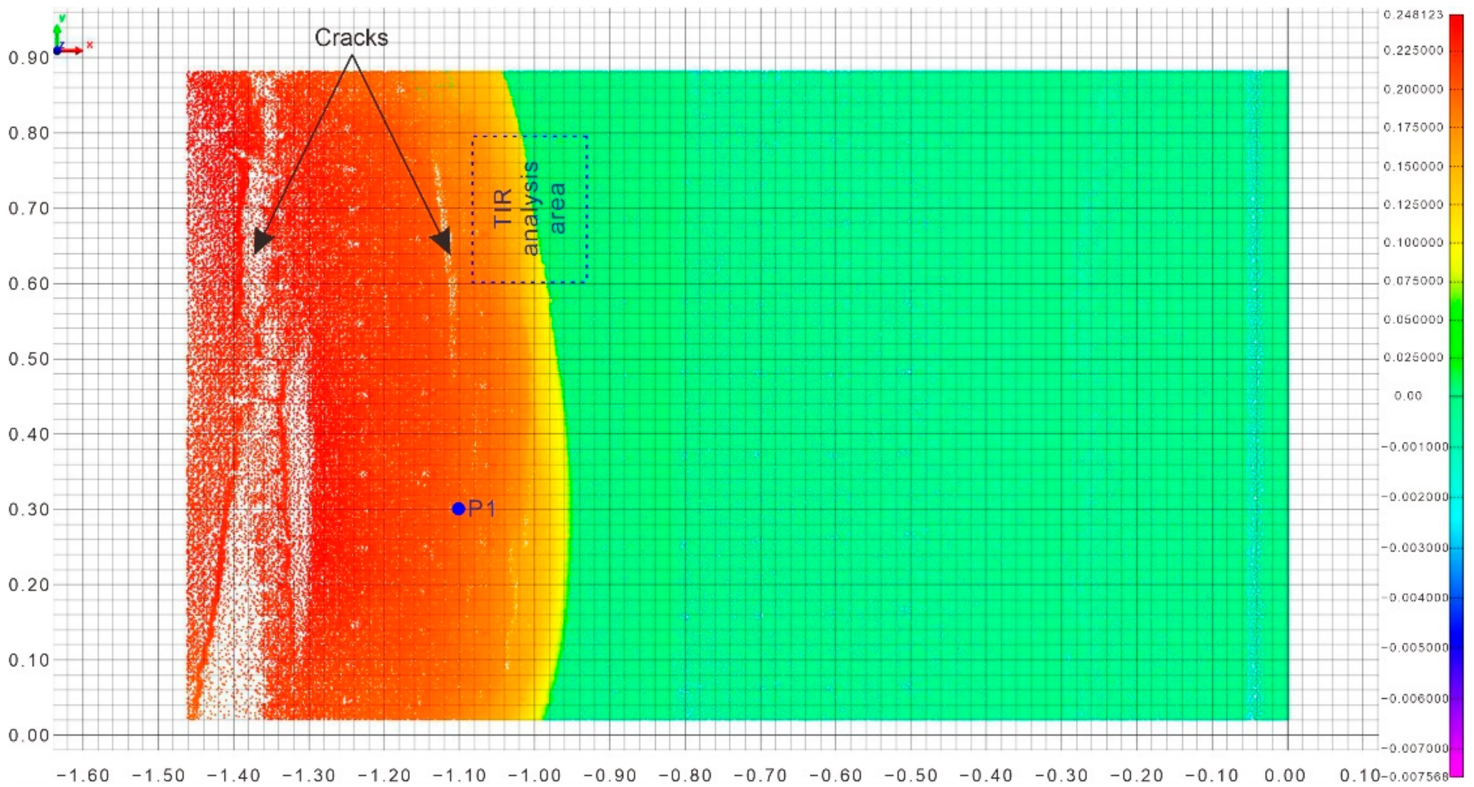 Sensors 20 00219 g004