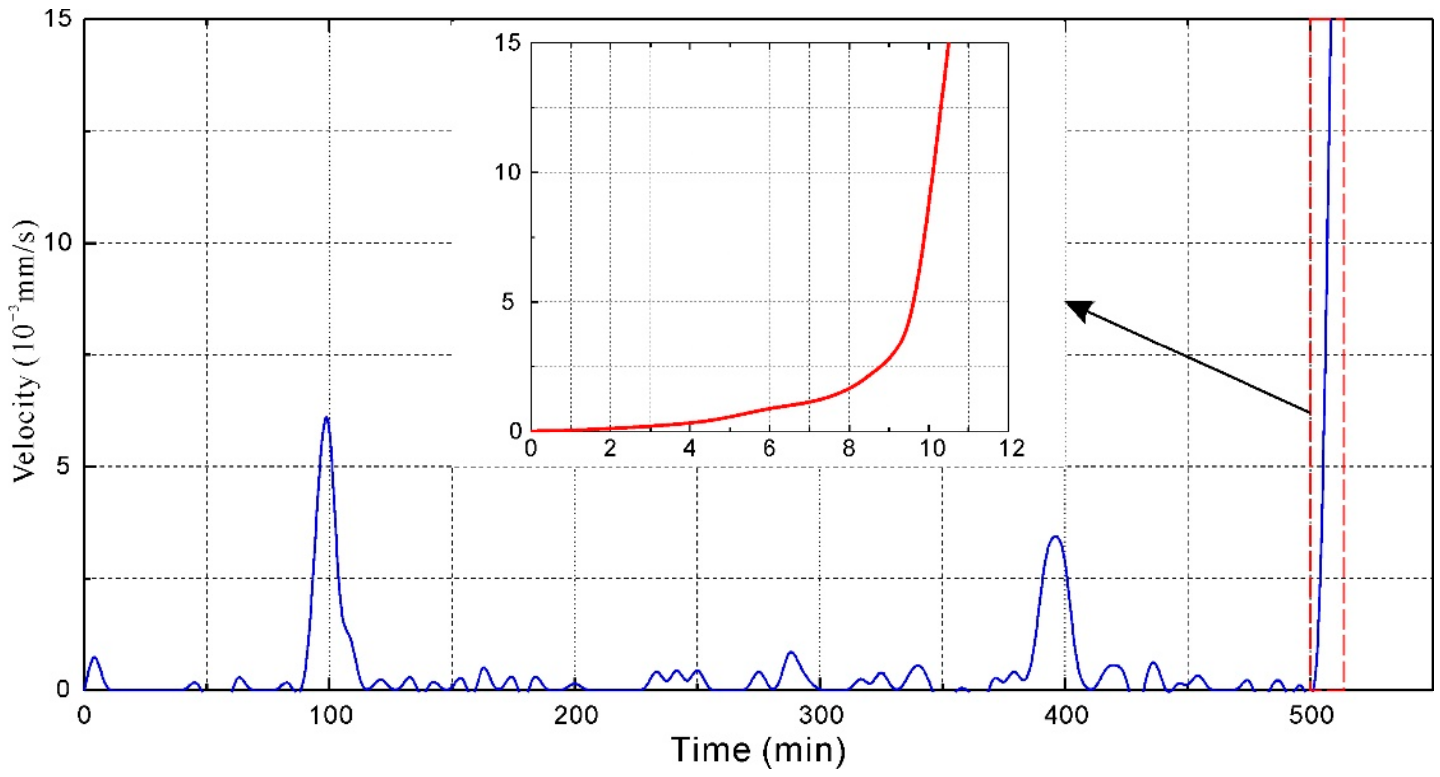 Sensors 20 00219 g005