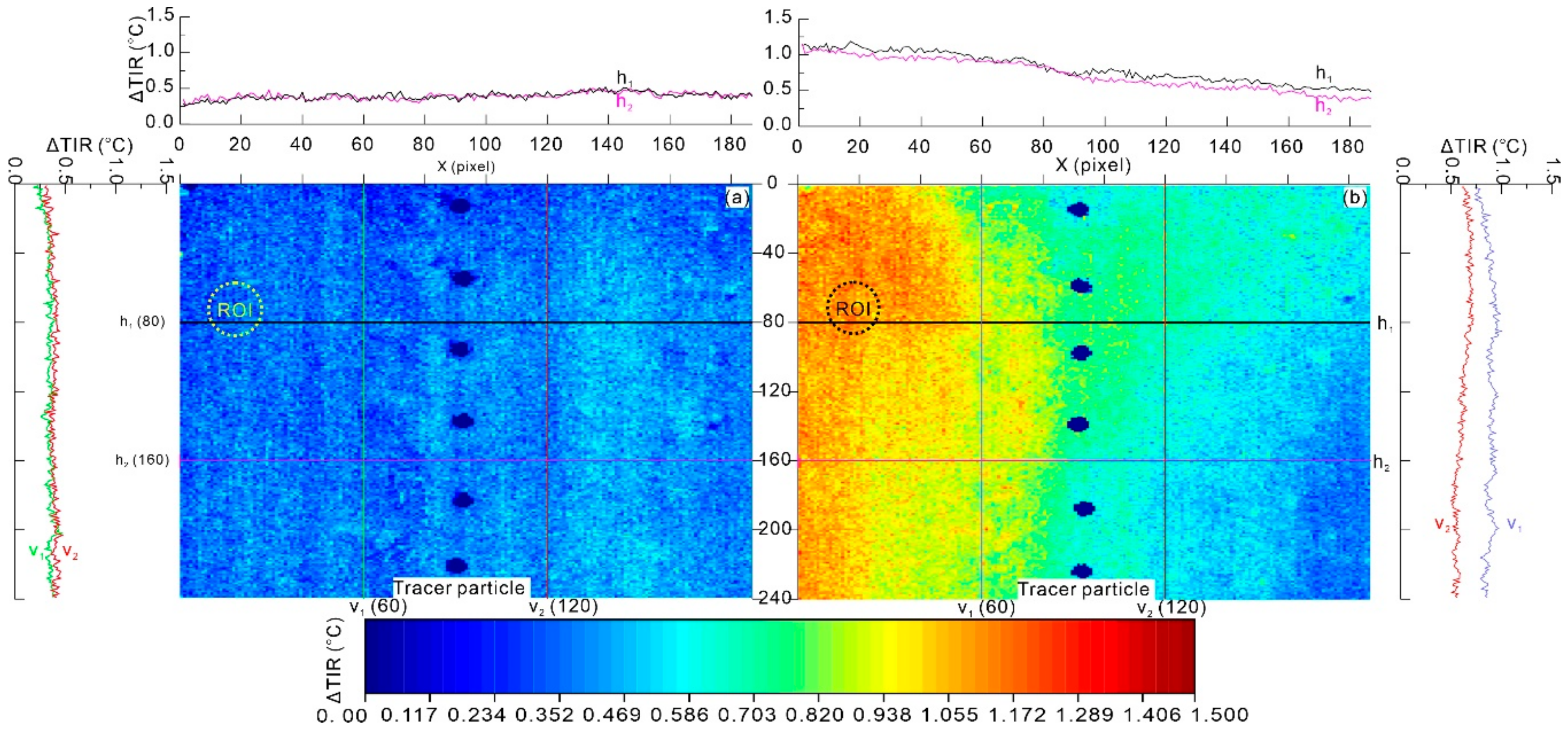 Sensors 20 00219 g006