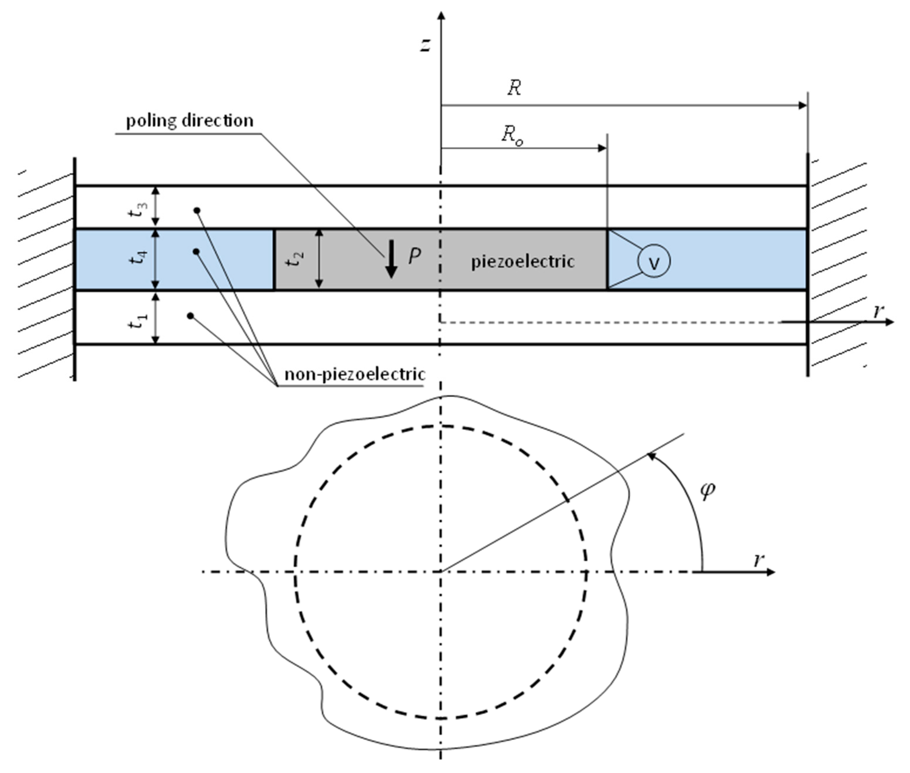 Sensors 20 00222 g001