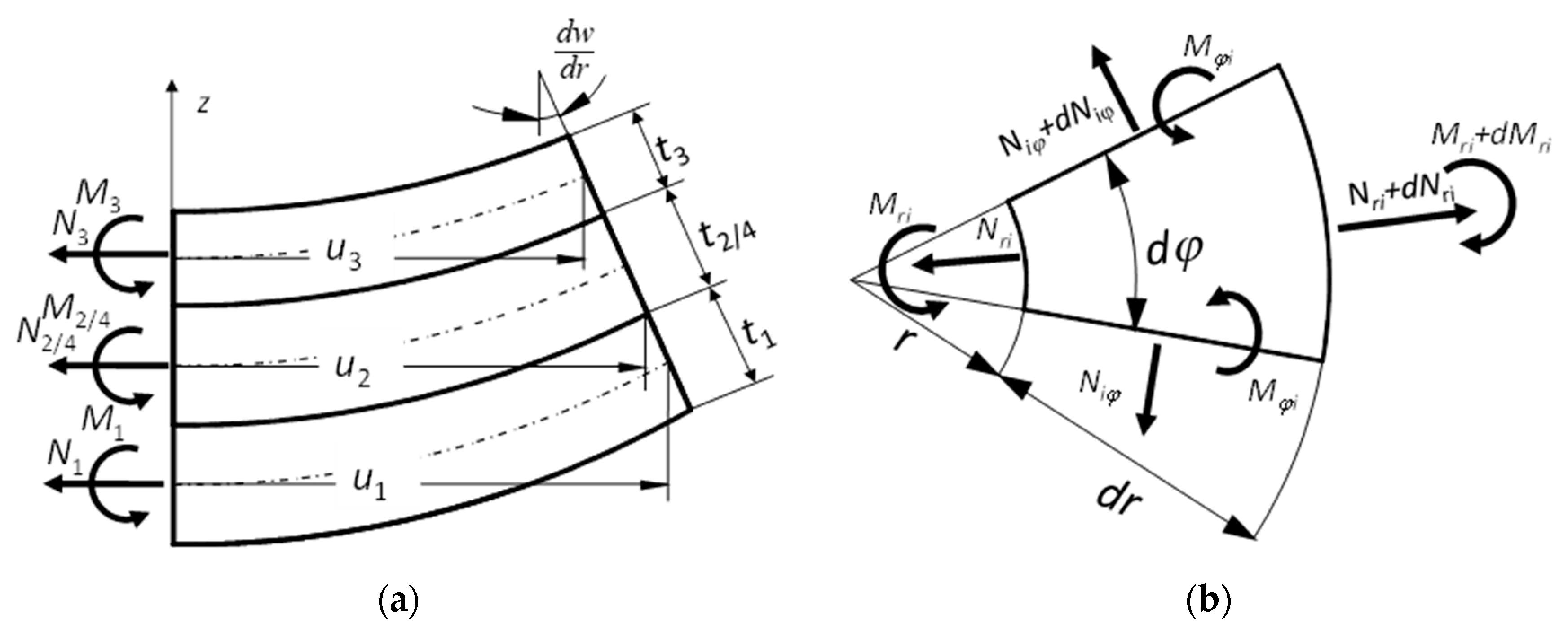 Sensors 20 00222 g002