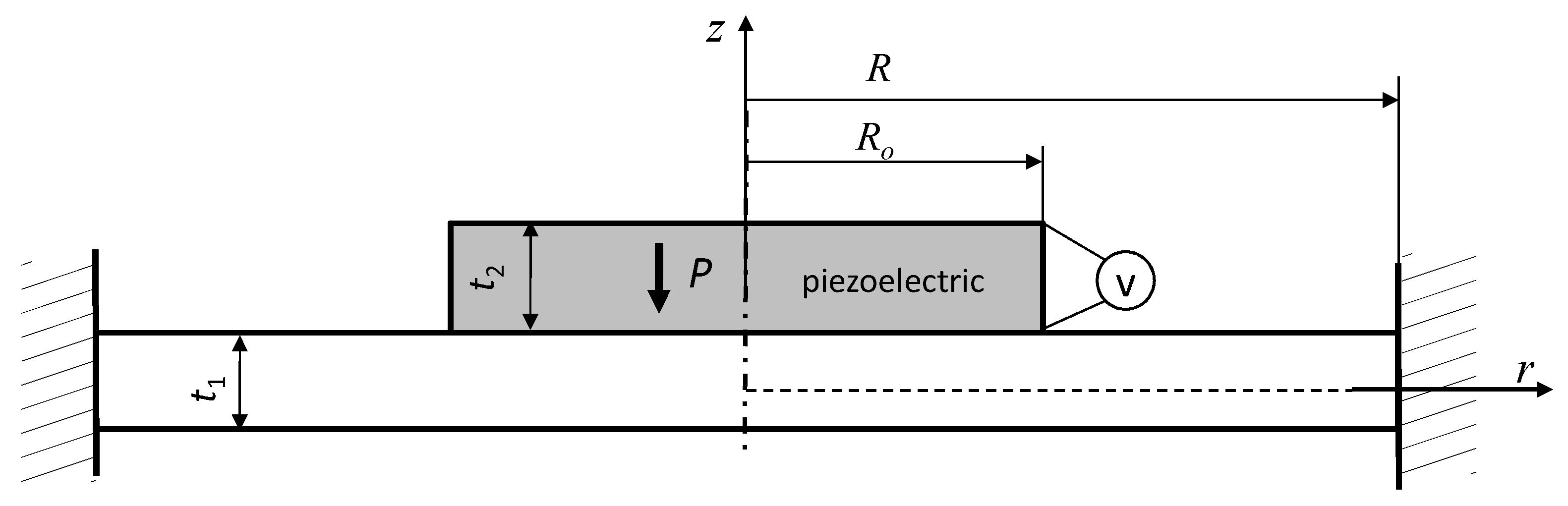 Sensors 20 00222 g003