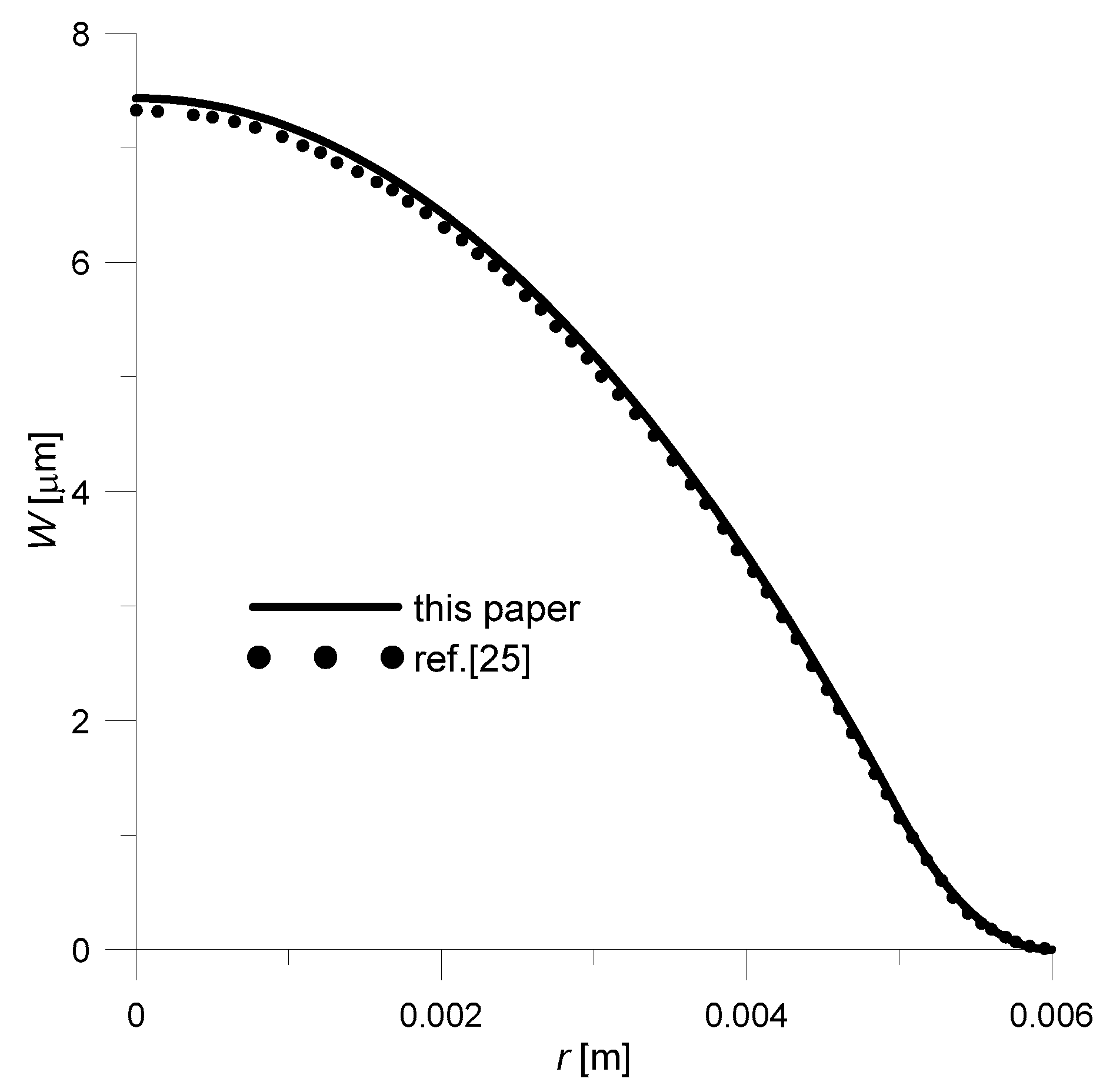 Sensors 20 00222 g004