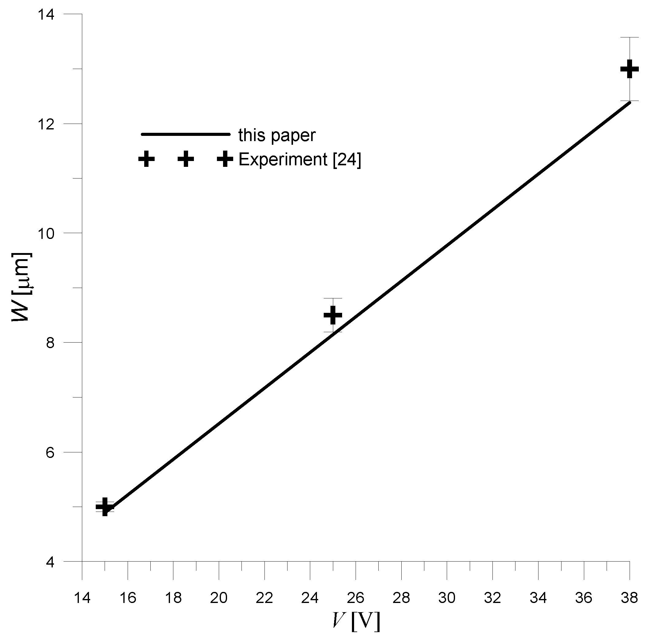 Sensors 20 00222 g005