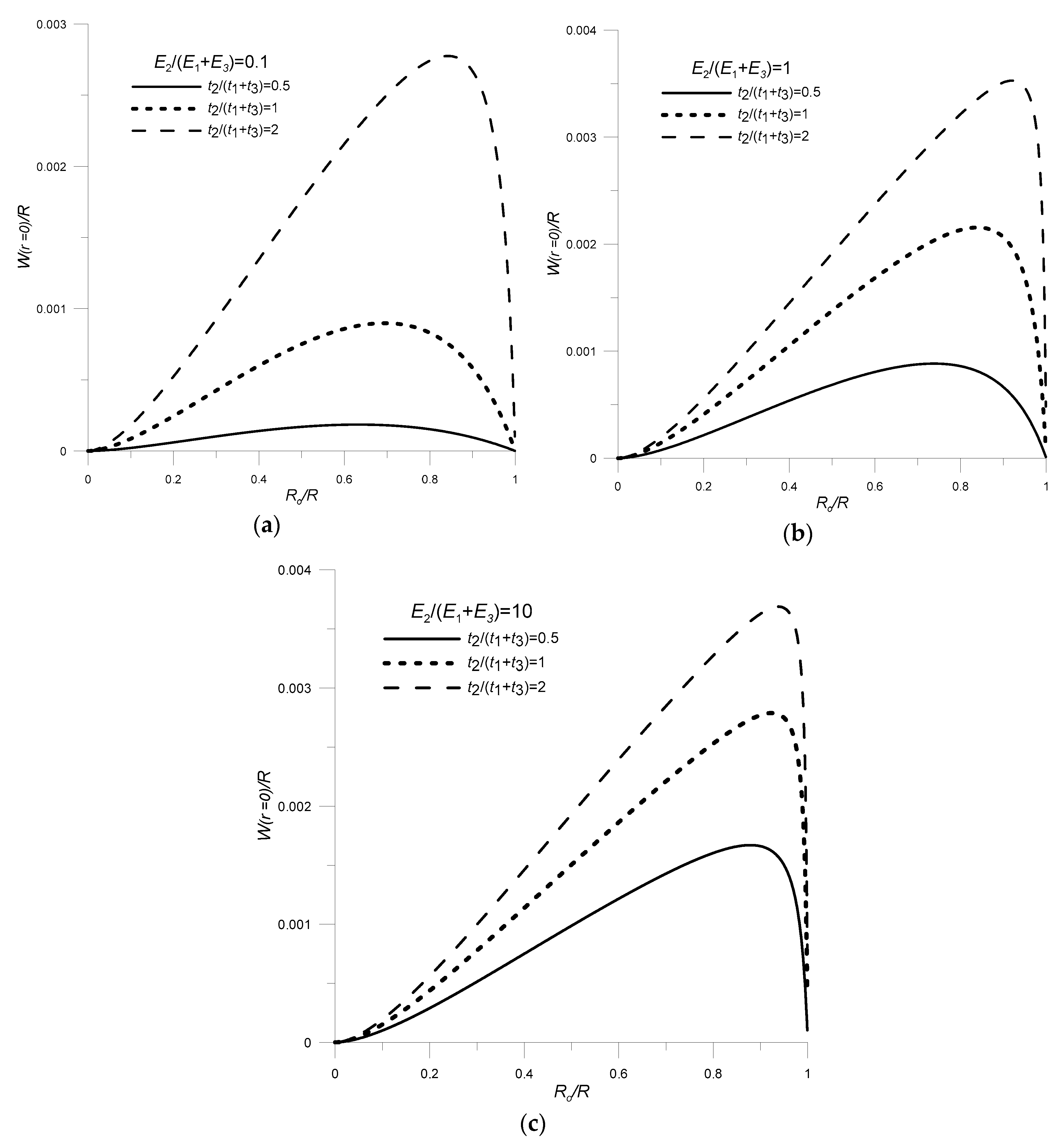 Sensors 20 00222 g007
