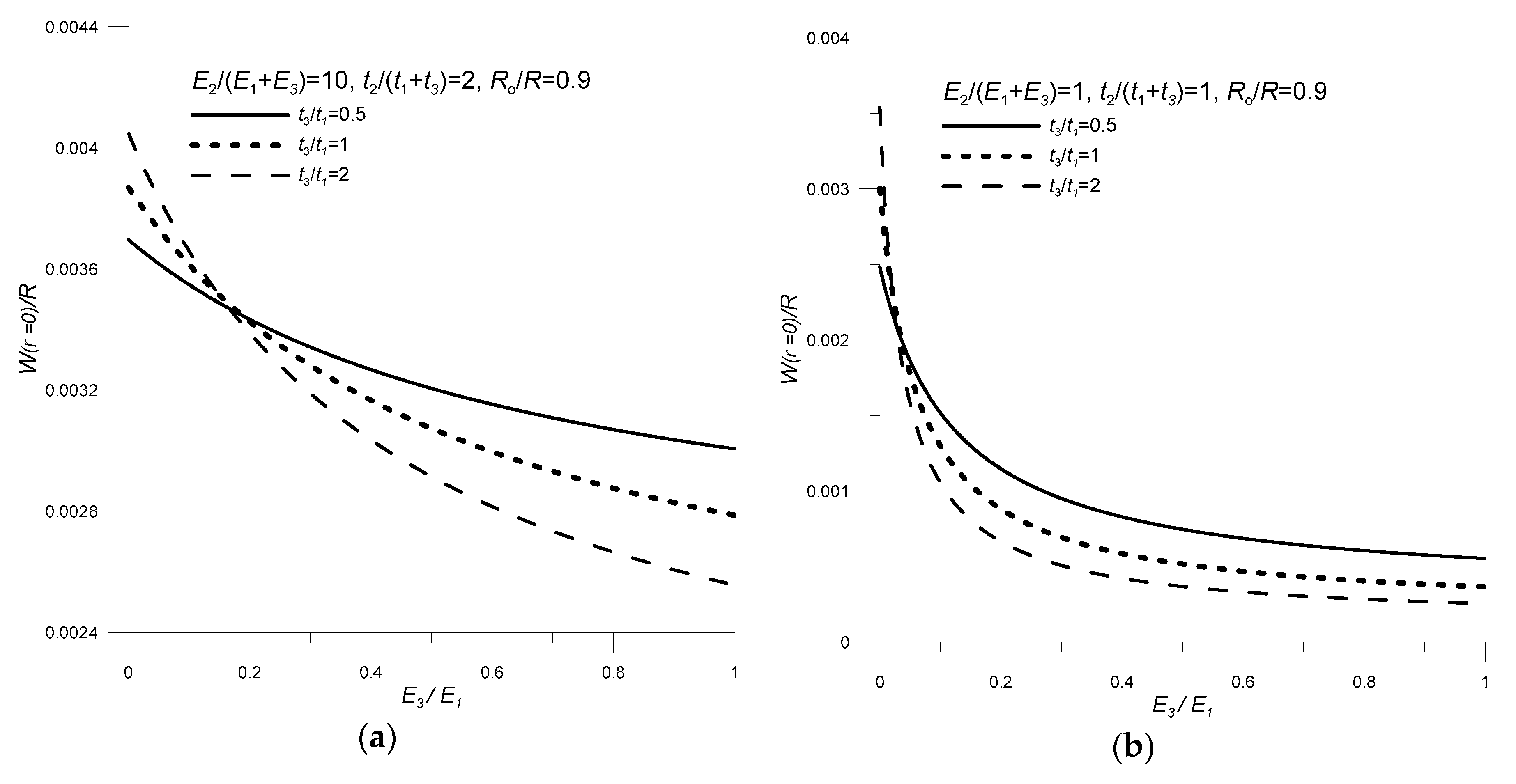 Sensors 20 00222 g008
