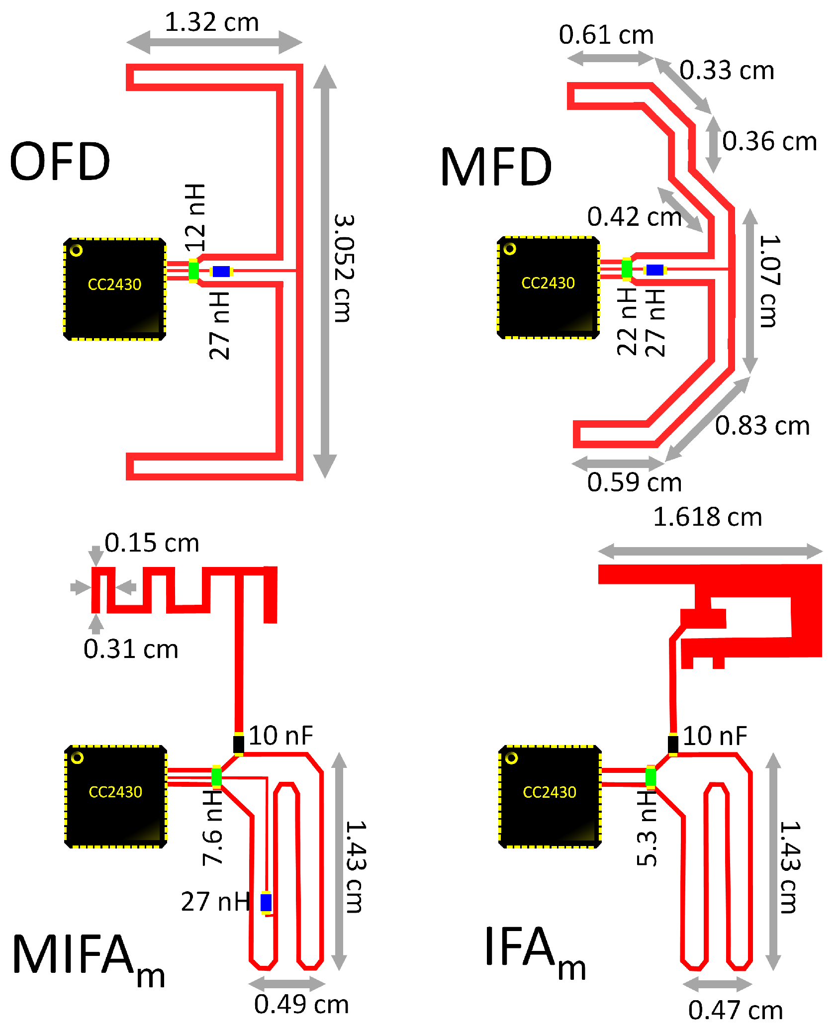Sensors 20 00224 g002