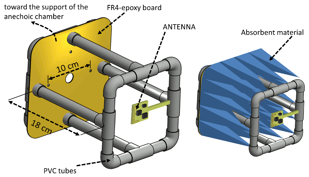Sensors 20 00224 g004