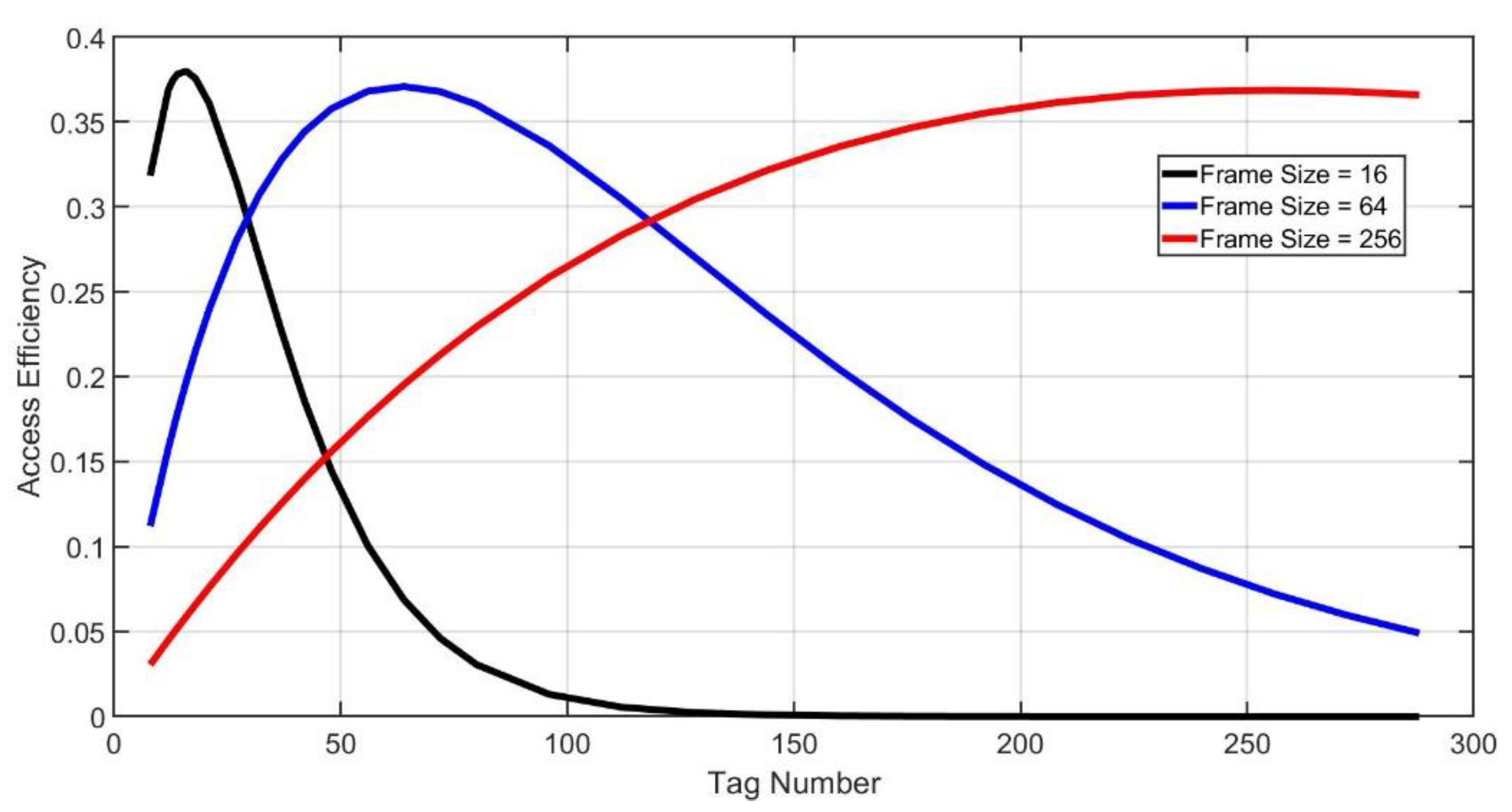 Sensors 20 00228 g004
