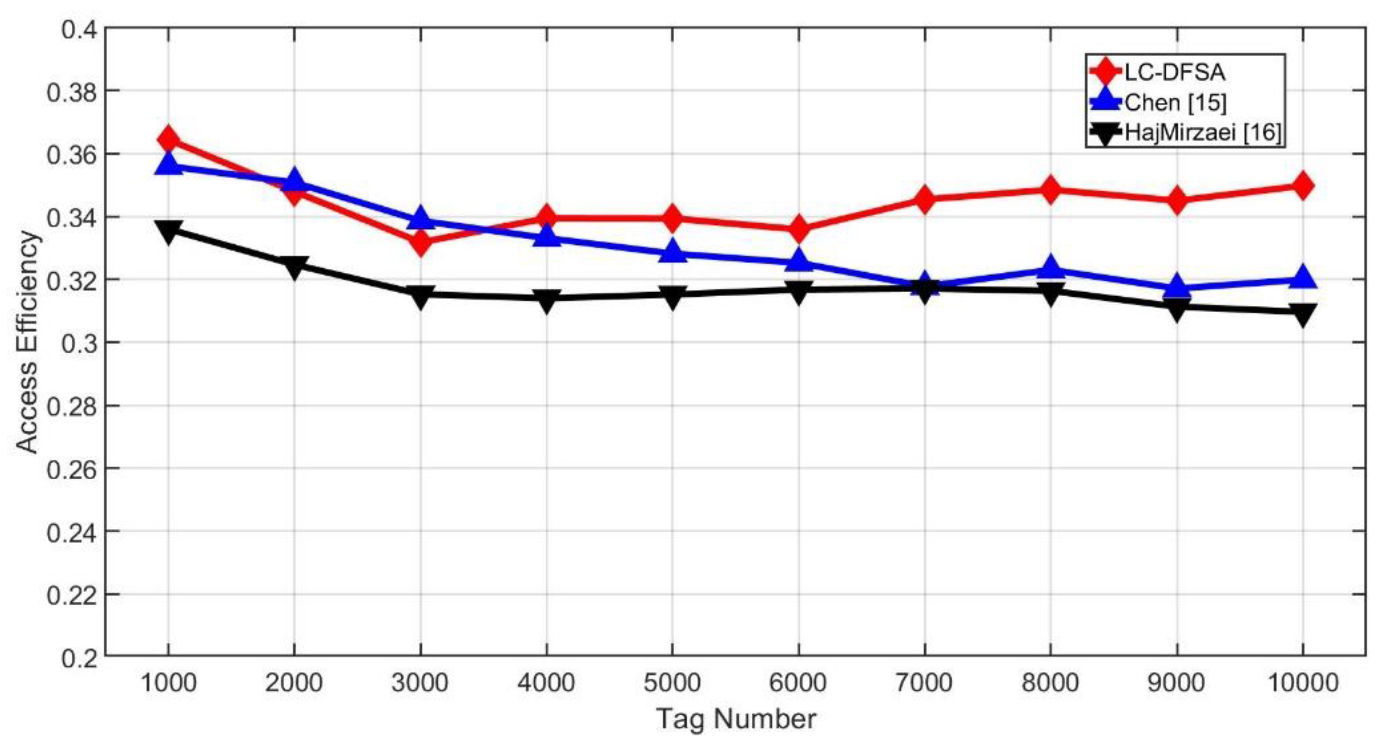 Sensors 20 00228 g009
