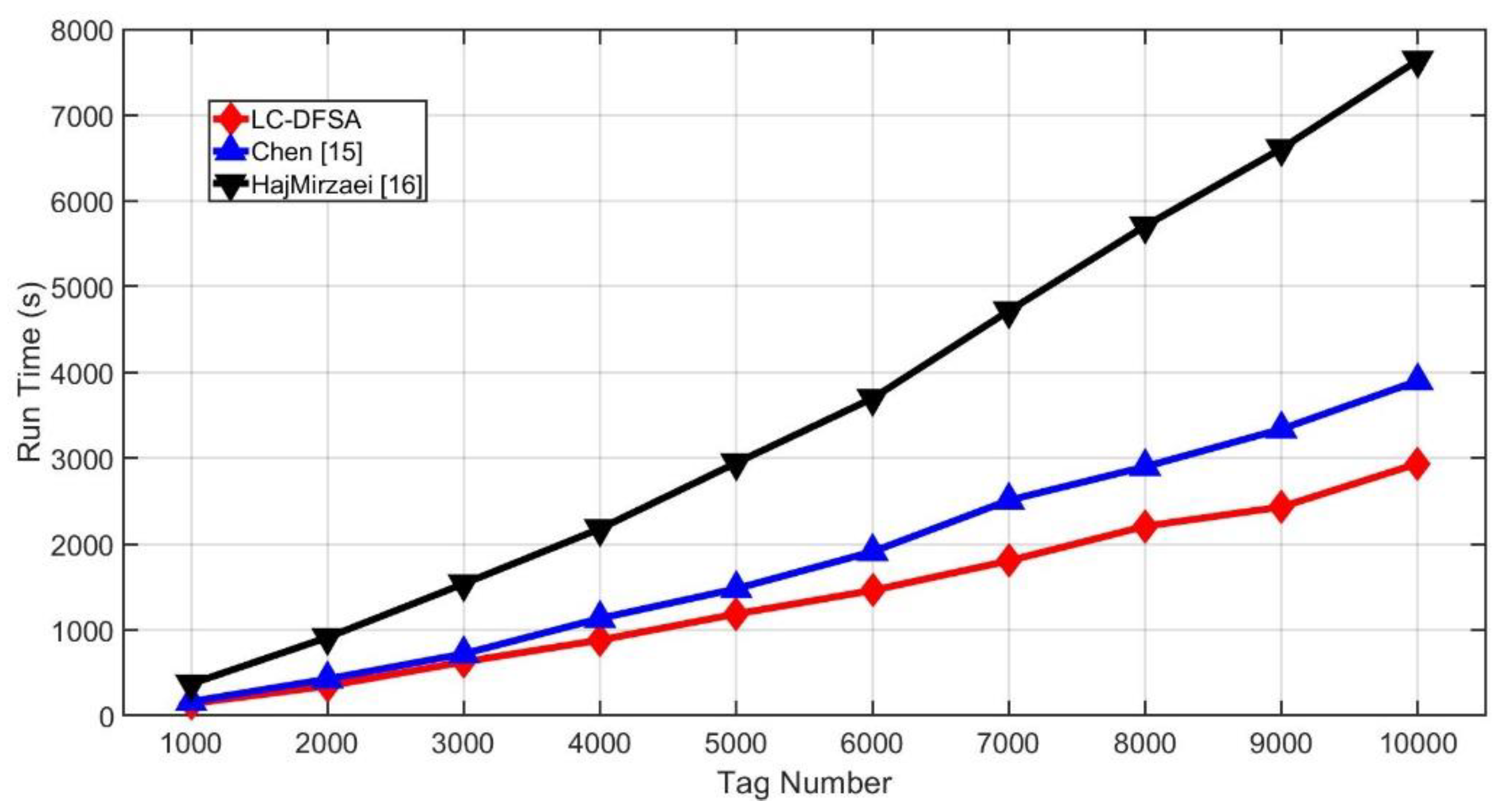 Sensors 20 00228 g010