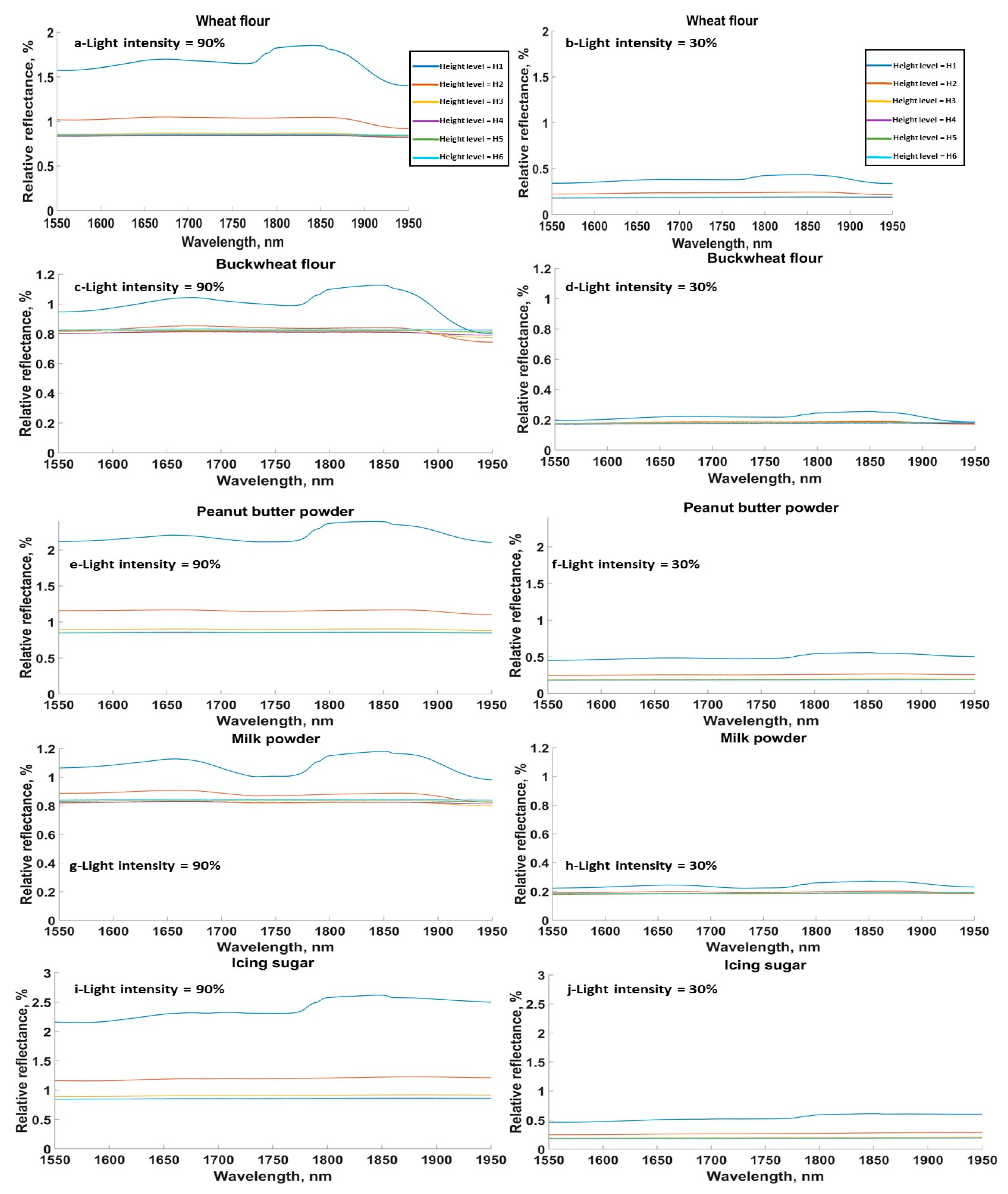 Sensors 20 00230 g002