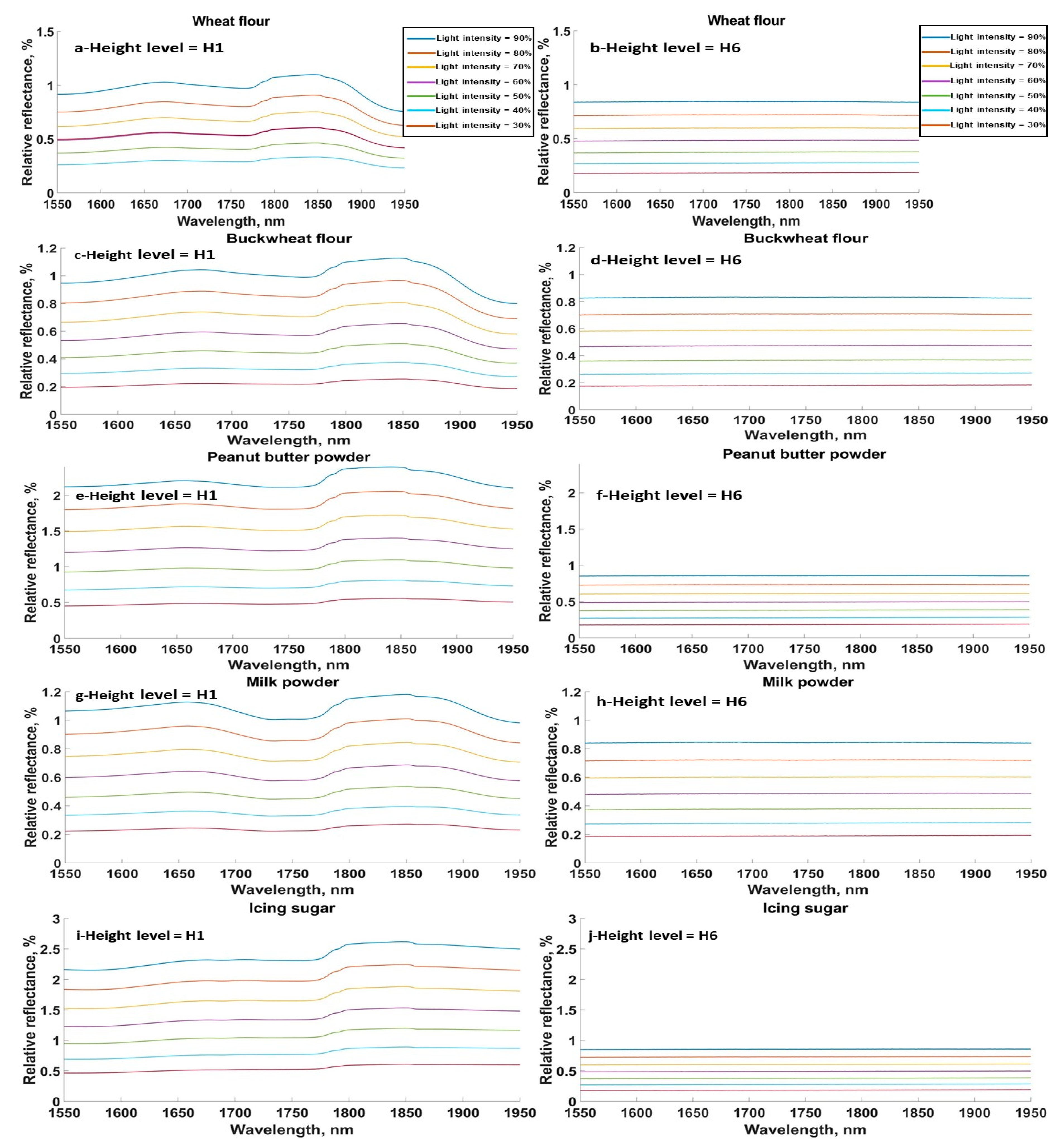 Sensors 20 00230 g004