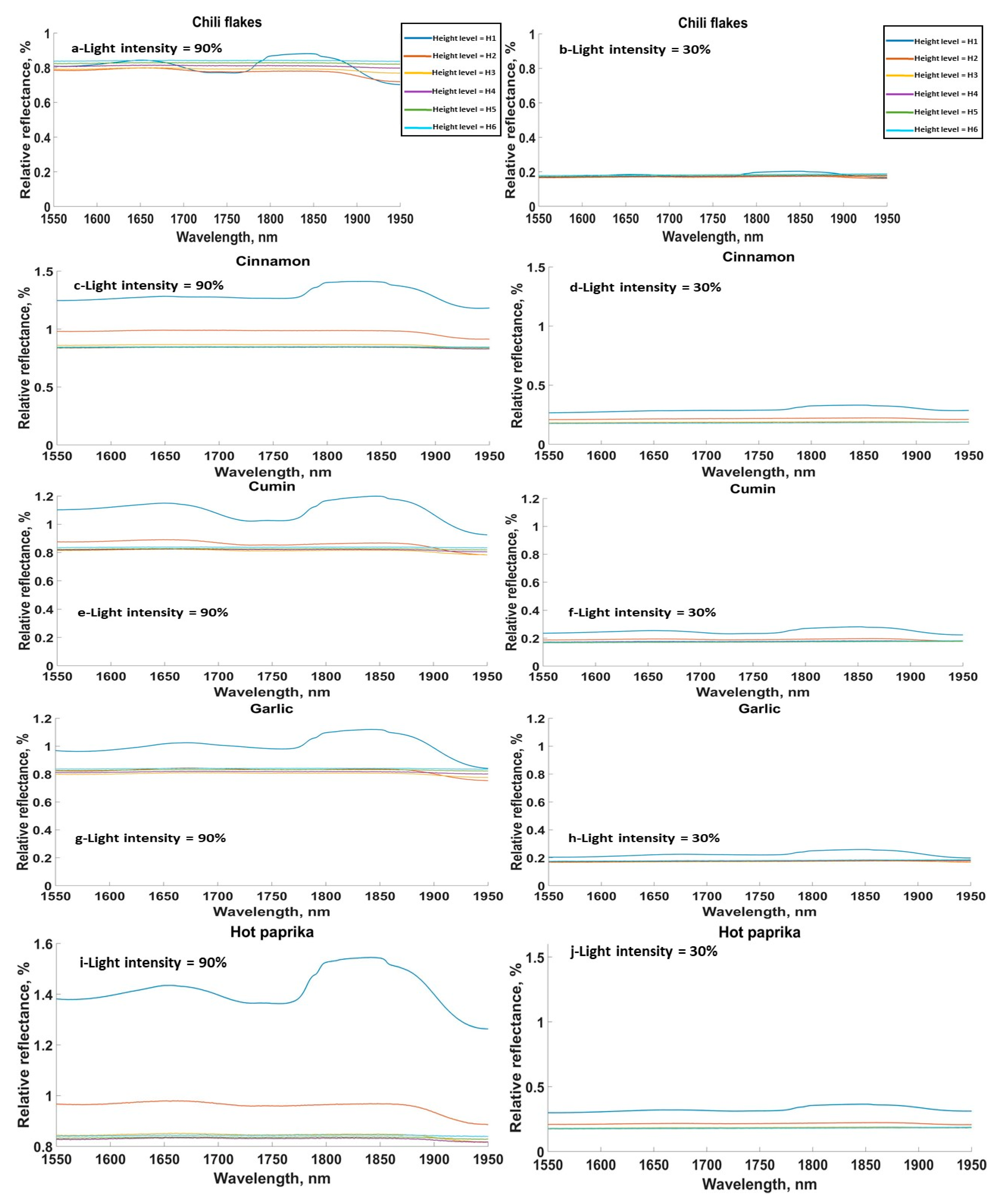 Sensors 20 00230 g005
