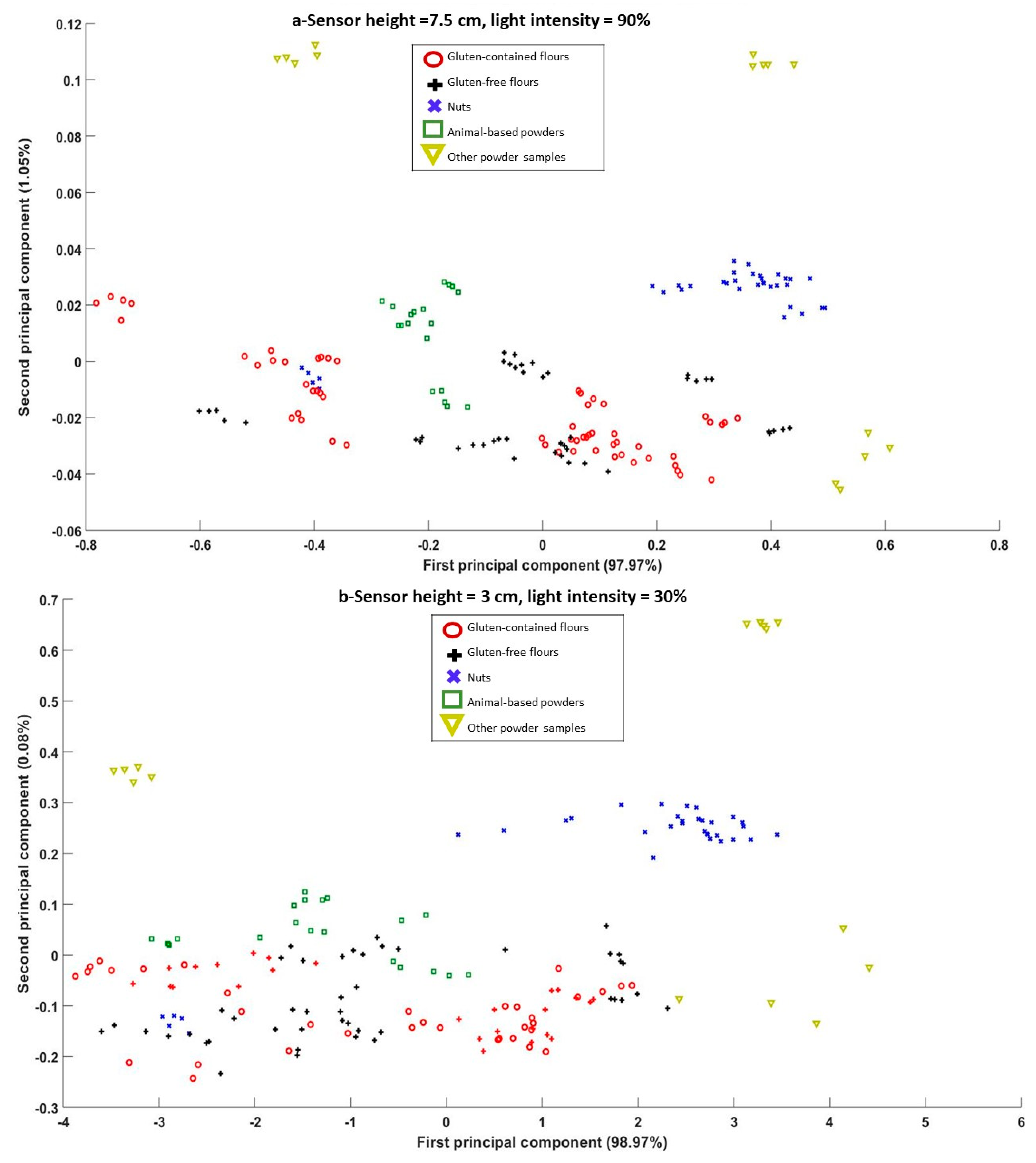 Sensors 20 00230 g006