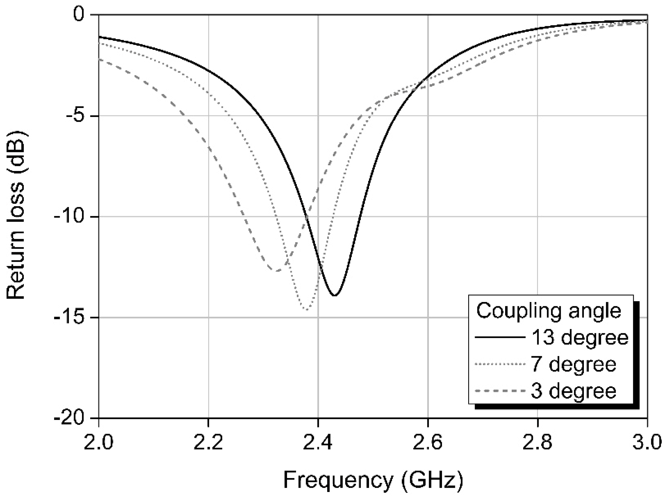 Sensors 20 00232 g002