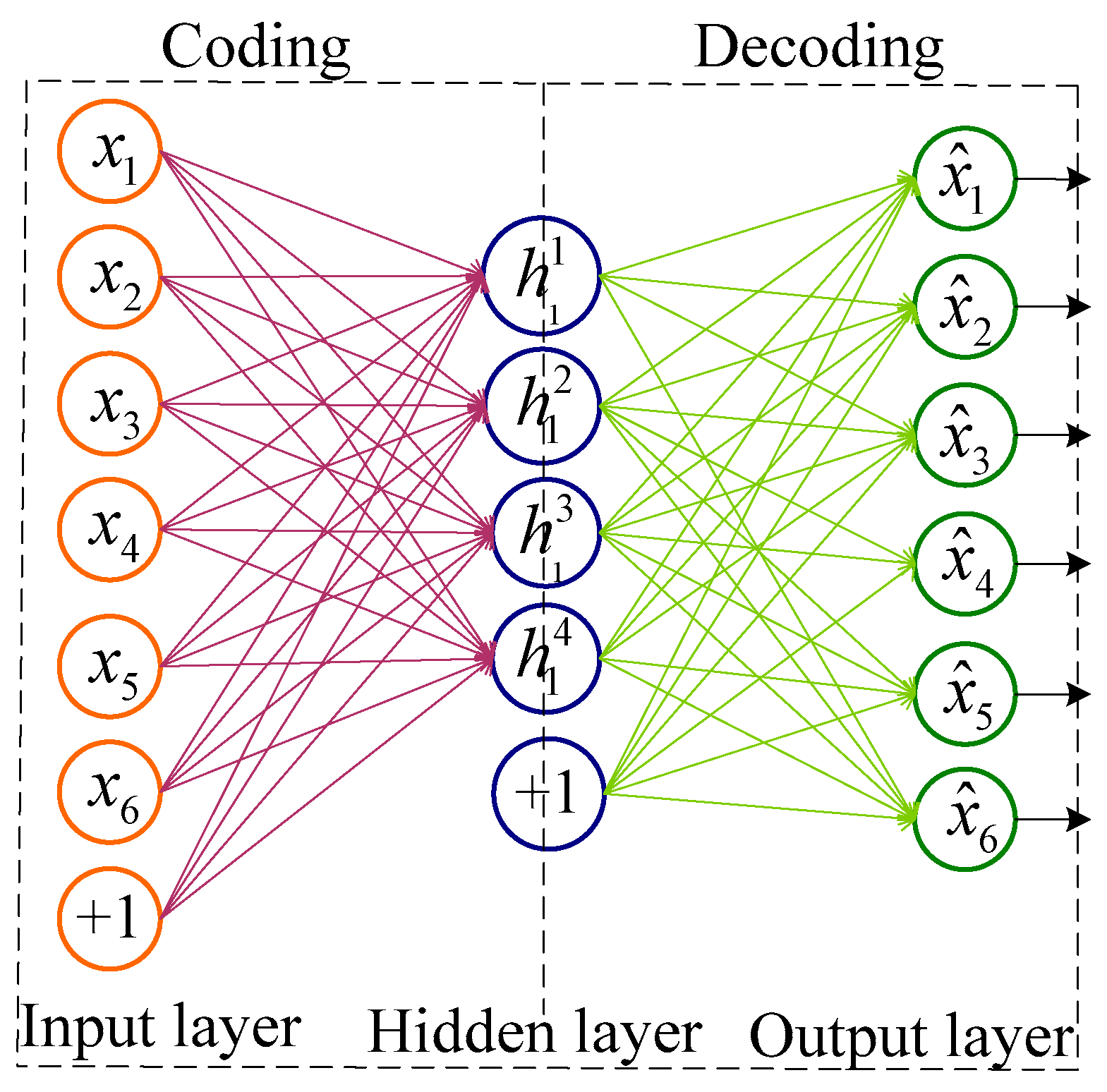 Sensors 20 00234 g001 Sensors 20 00234 g001