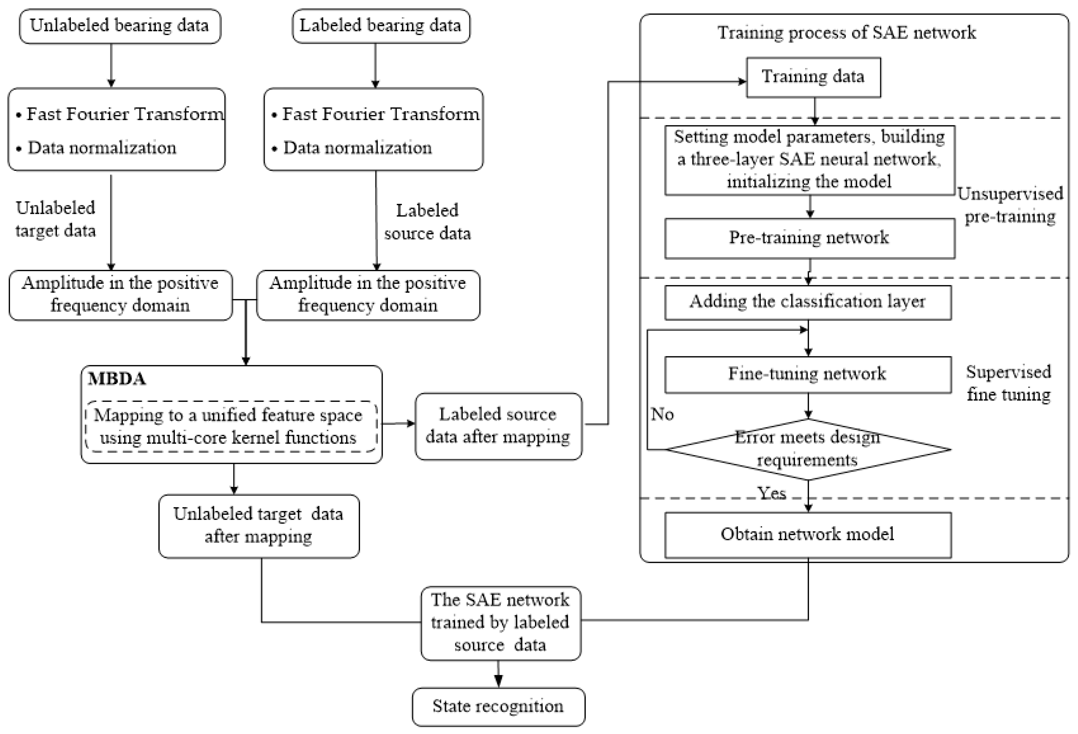 Sensors 20 00234 g003 Sensors 20 00234 g003