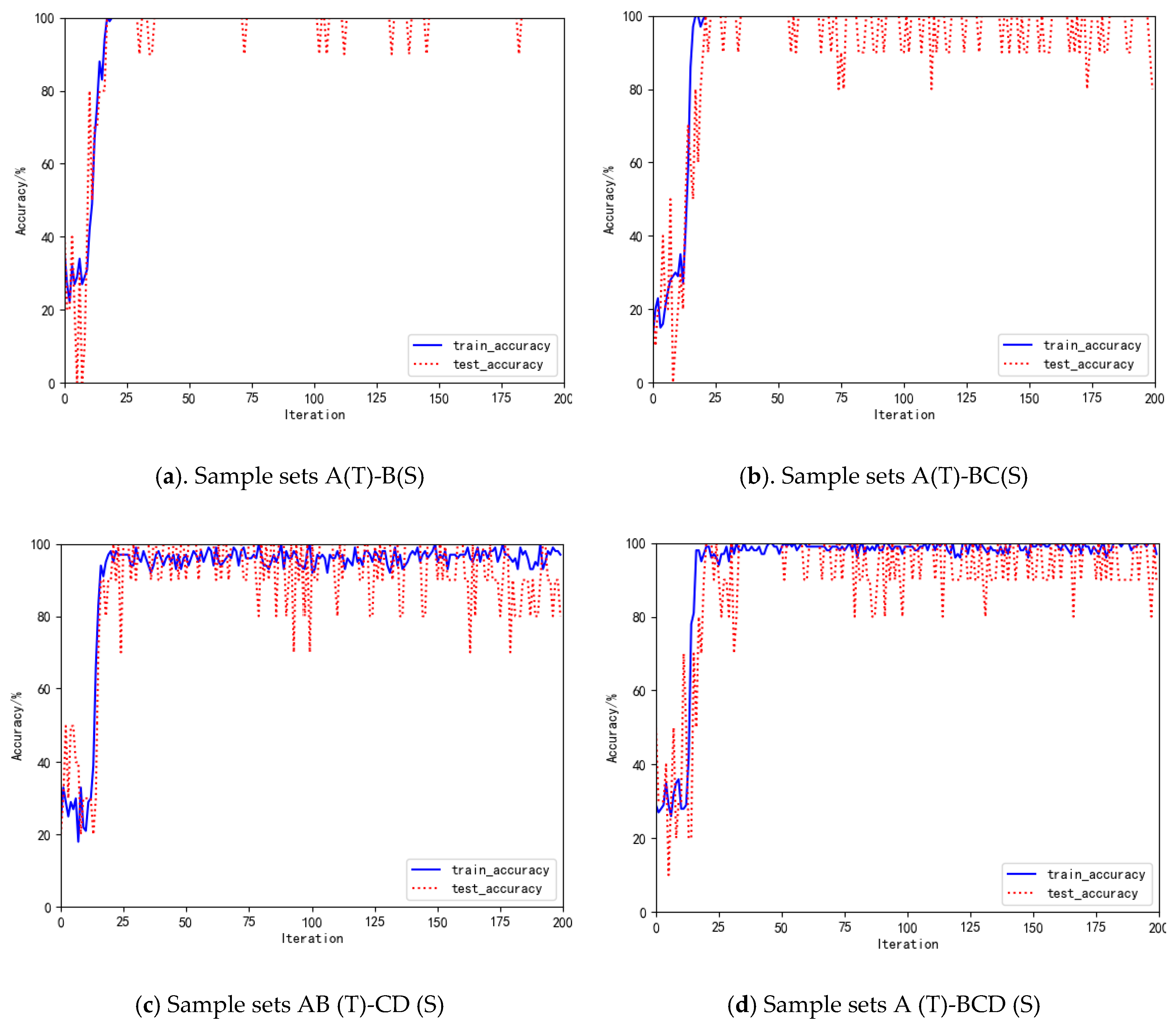 Sensors 20 00234 g004 Sensors 20 00234 g004