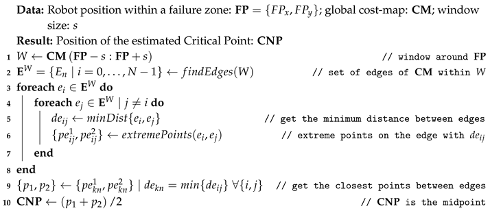 Sensors 20 00240 i001 Sensors 20 00240 i001