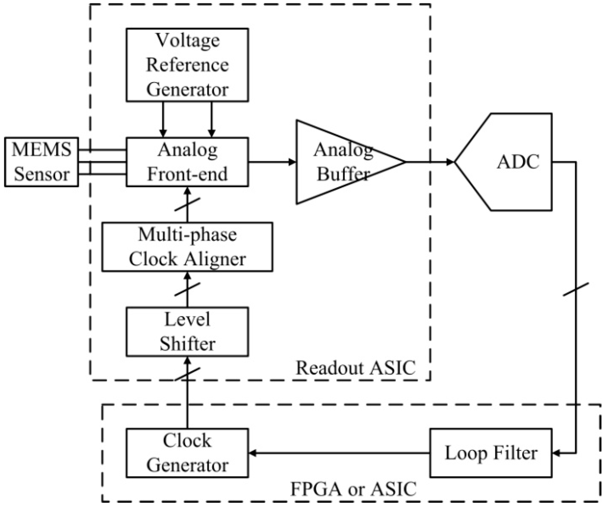 Sensors 20 00241 g002 Sensors 20 00241 g002