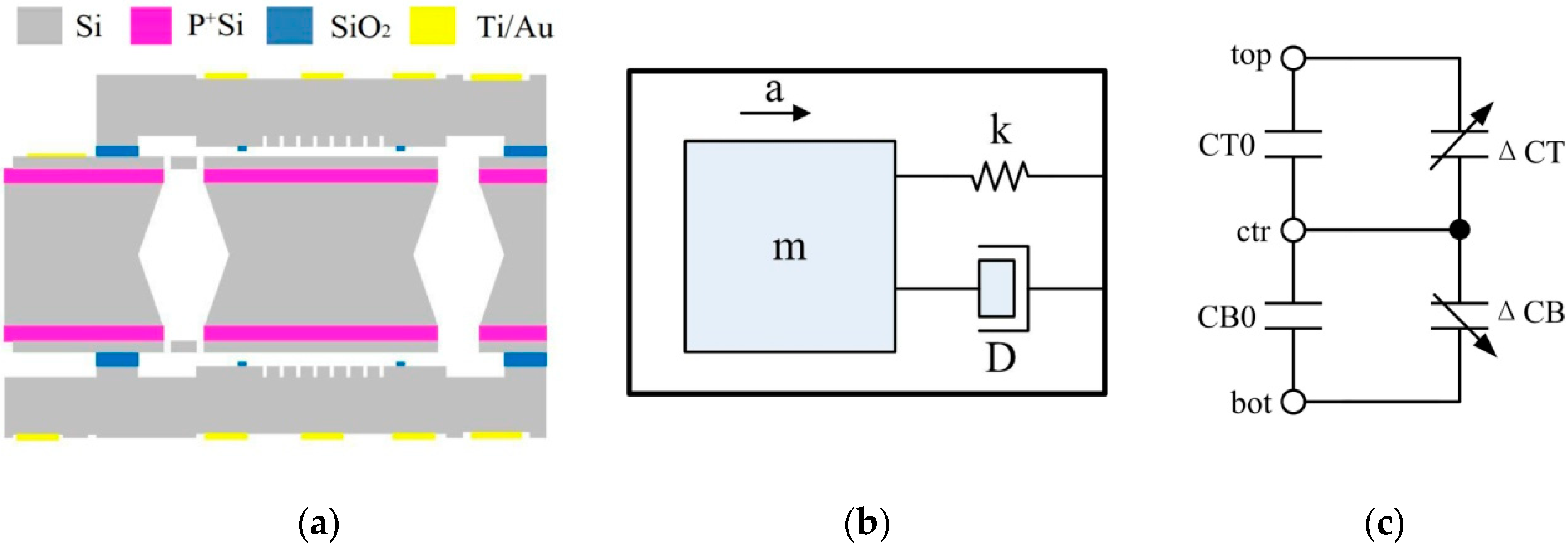 Sensors 20 00241 g003 Sensors 20 00241 g003
