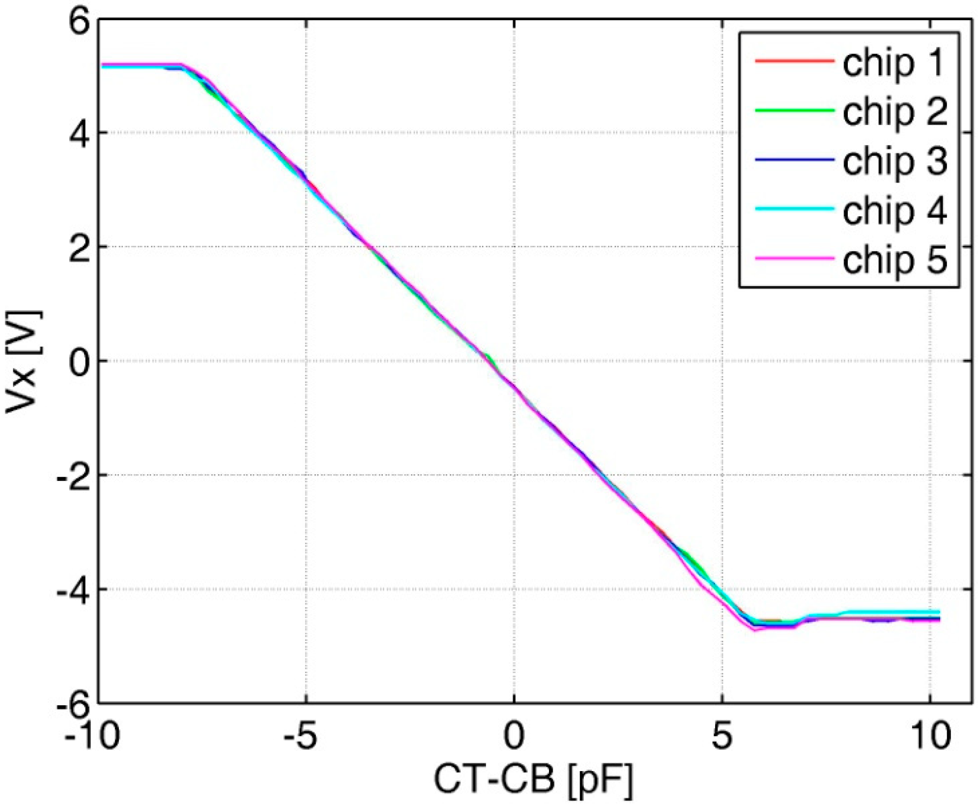 Sensors 20 00241 g008 Sensors 20 00241 g008