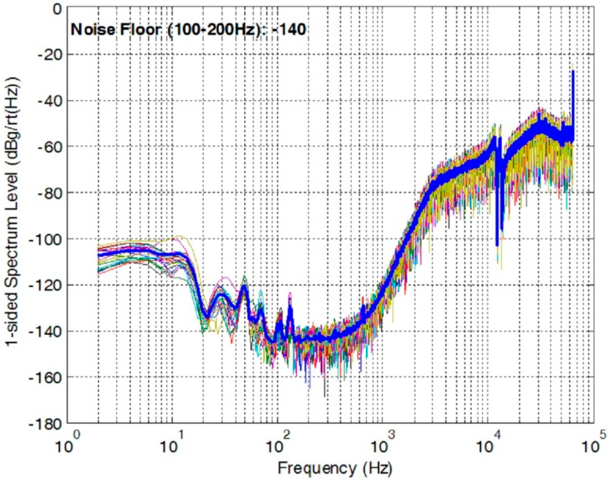 Sensors 20 00241 g011 Sensors 20 00241 g011