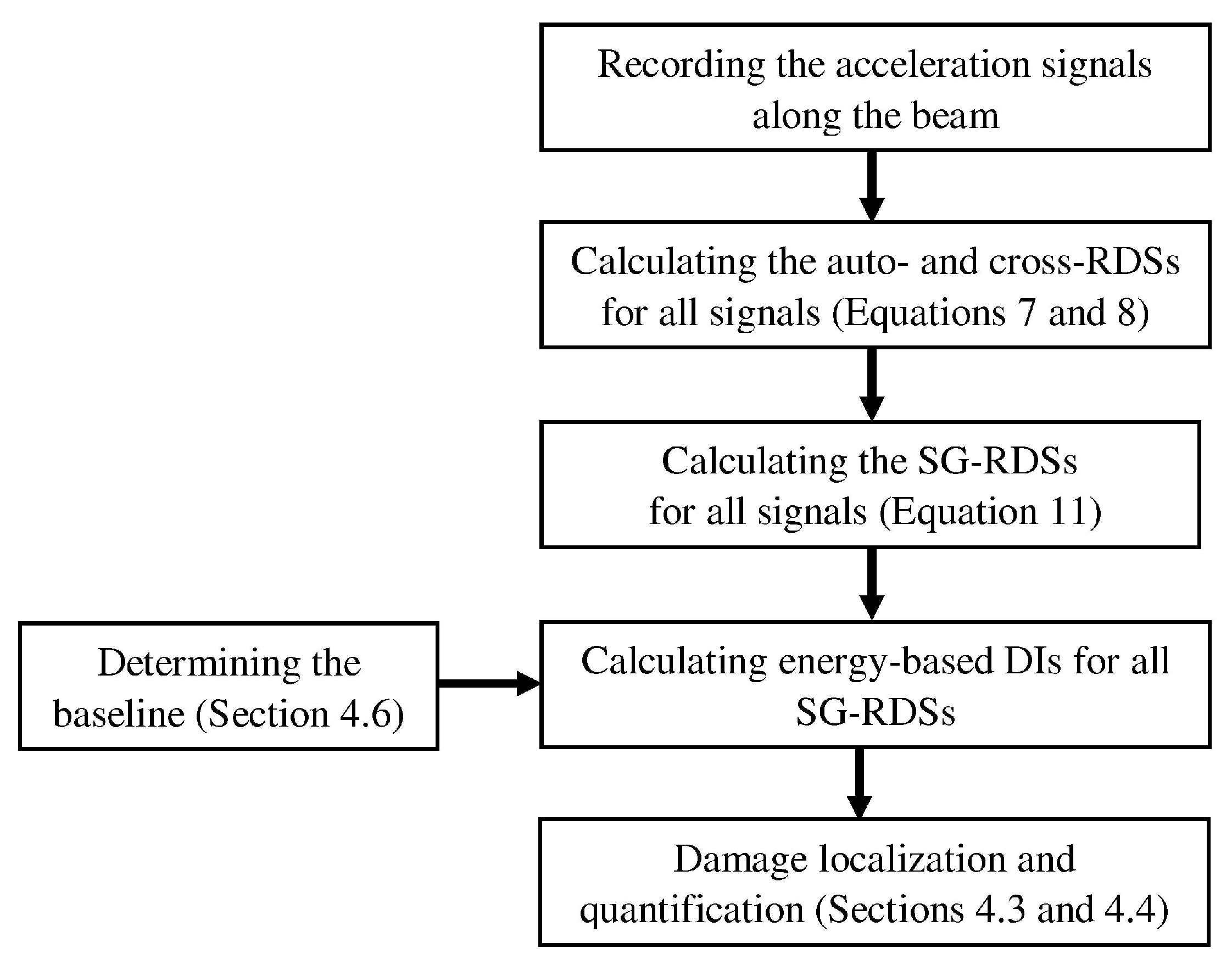 Sensors 20 00243 g001