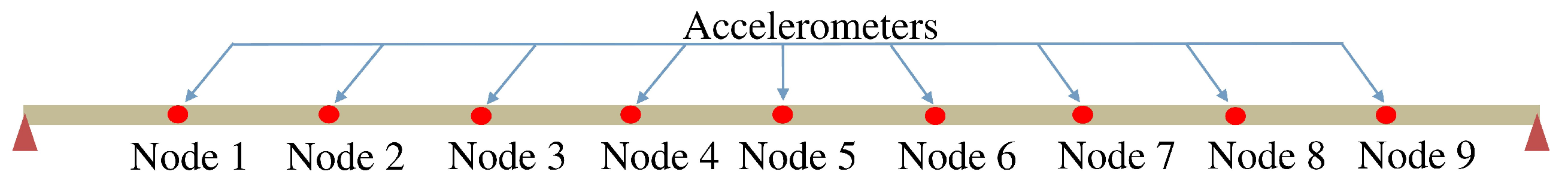 Sensors 20 00243 g005