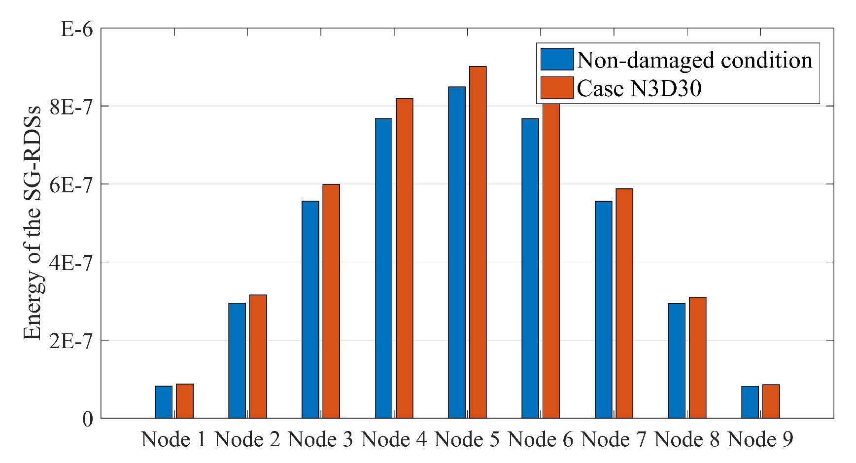 Sensors 20 00243 g007