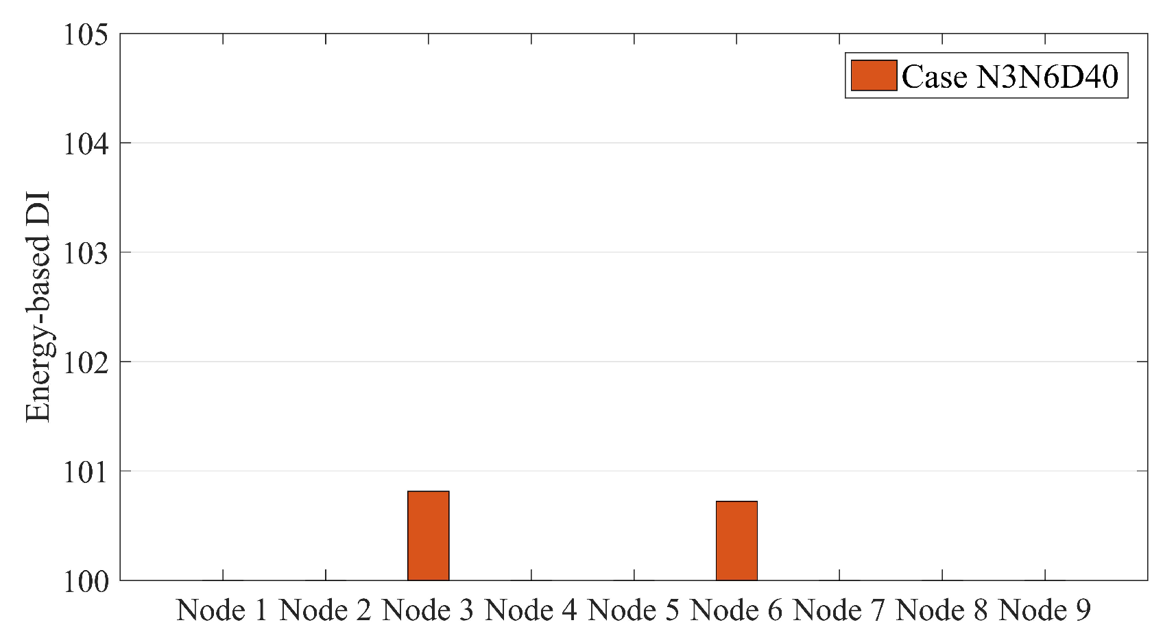 Sensors 20 00243 g010