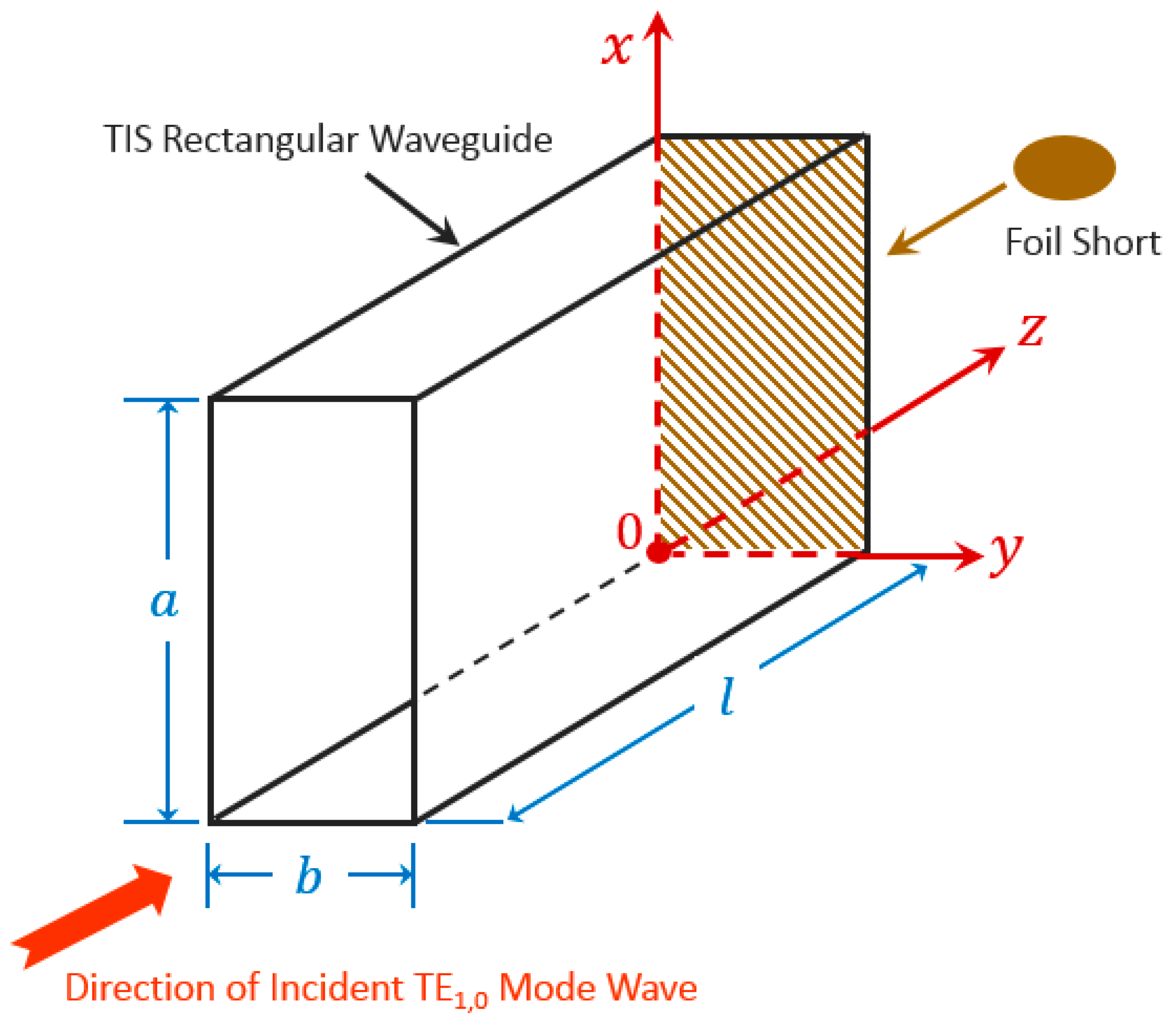 Sensors 20 00245 g003 Sensors 20 00245 g003